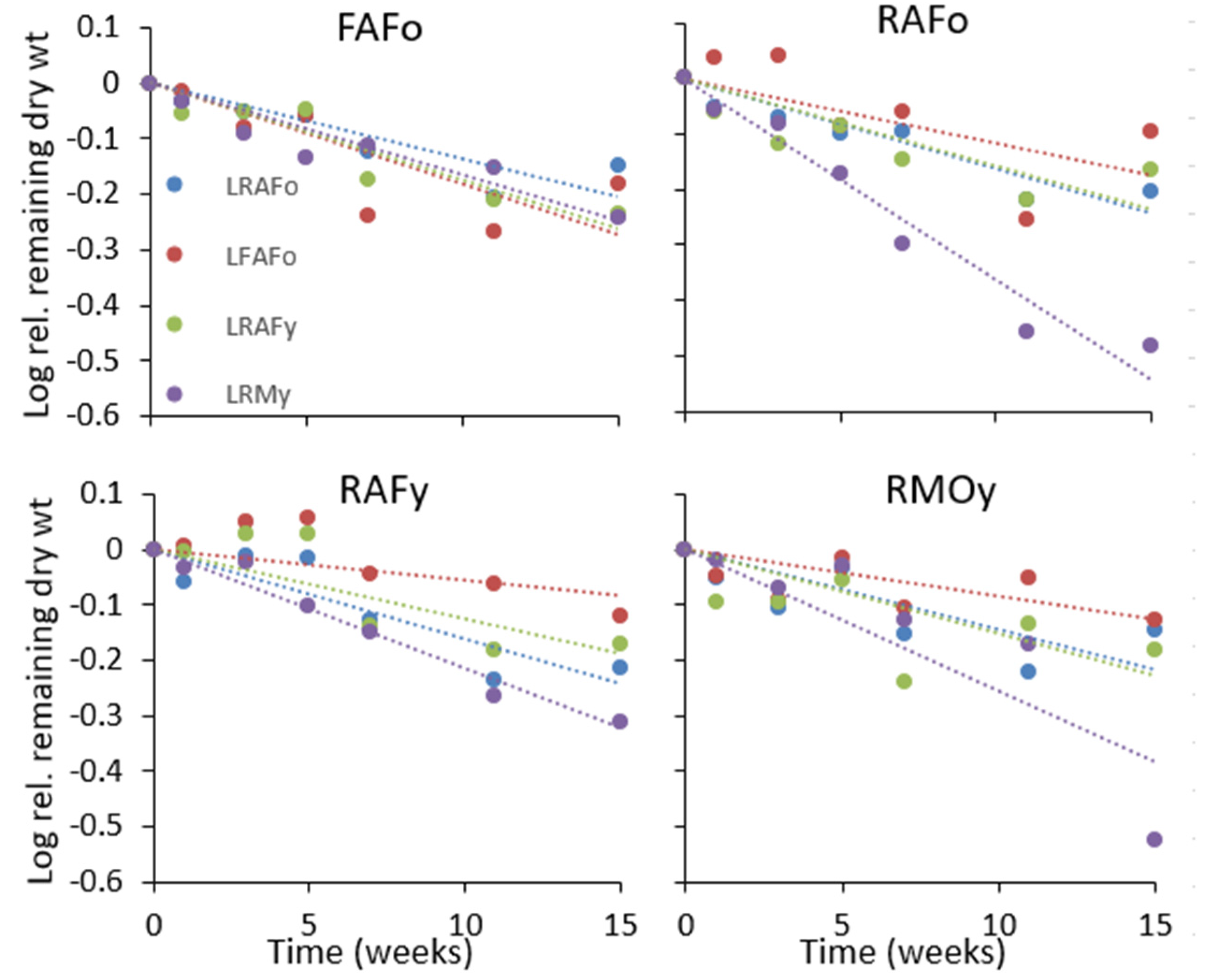 Soilsystems 06 00019 g007 Soilsystems 06 00019 g007