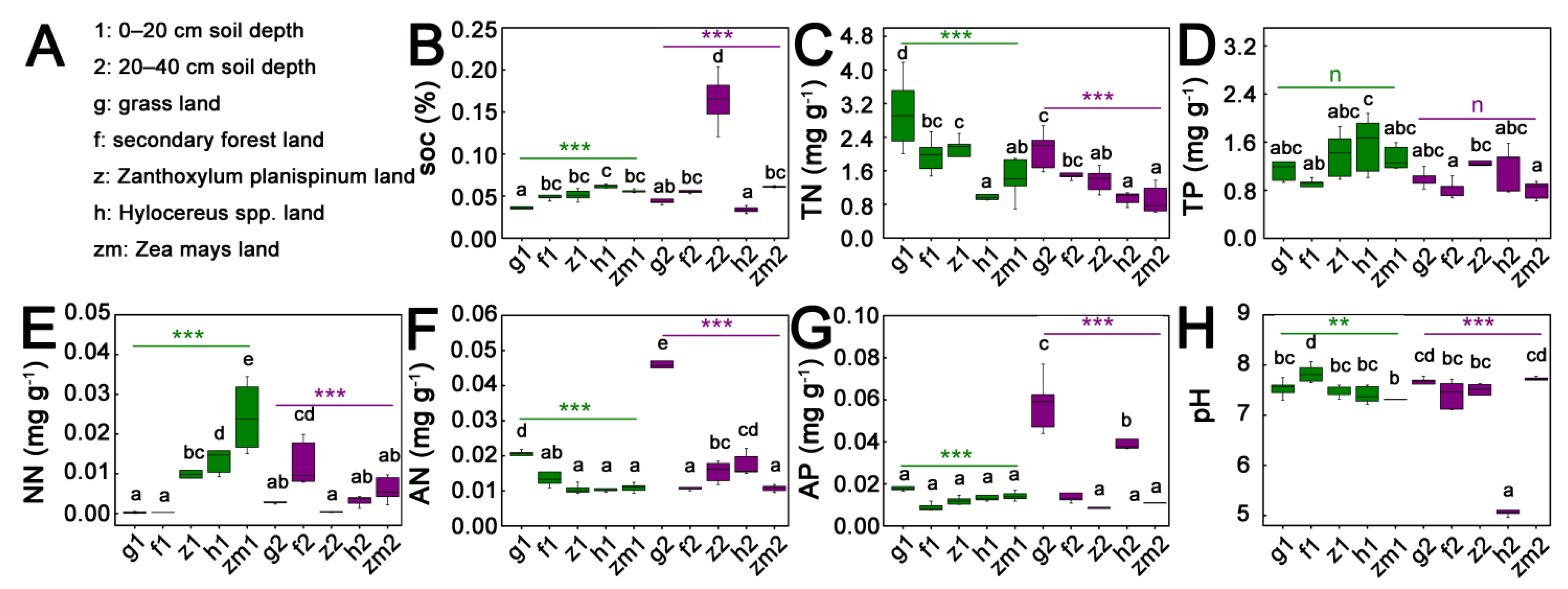 Soilsystems 06 00020 g001