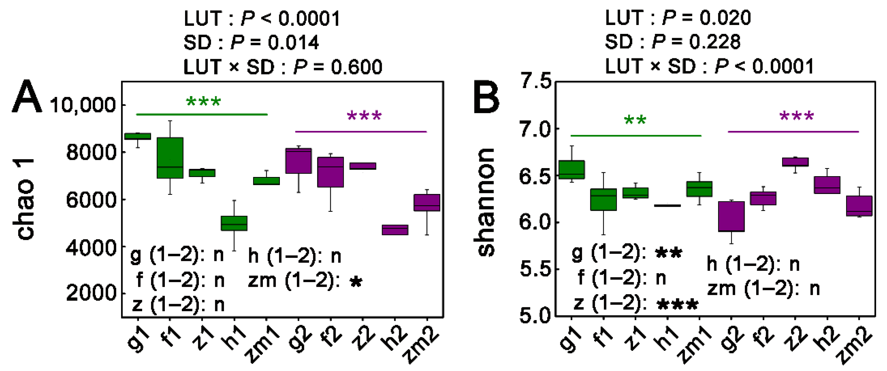 Soilsystems 06 00020 g002