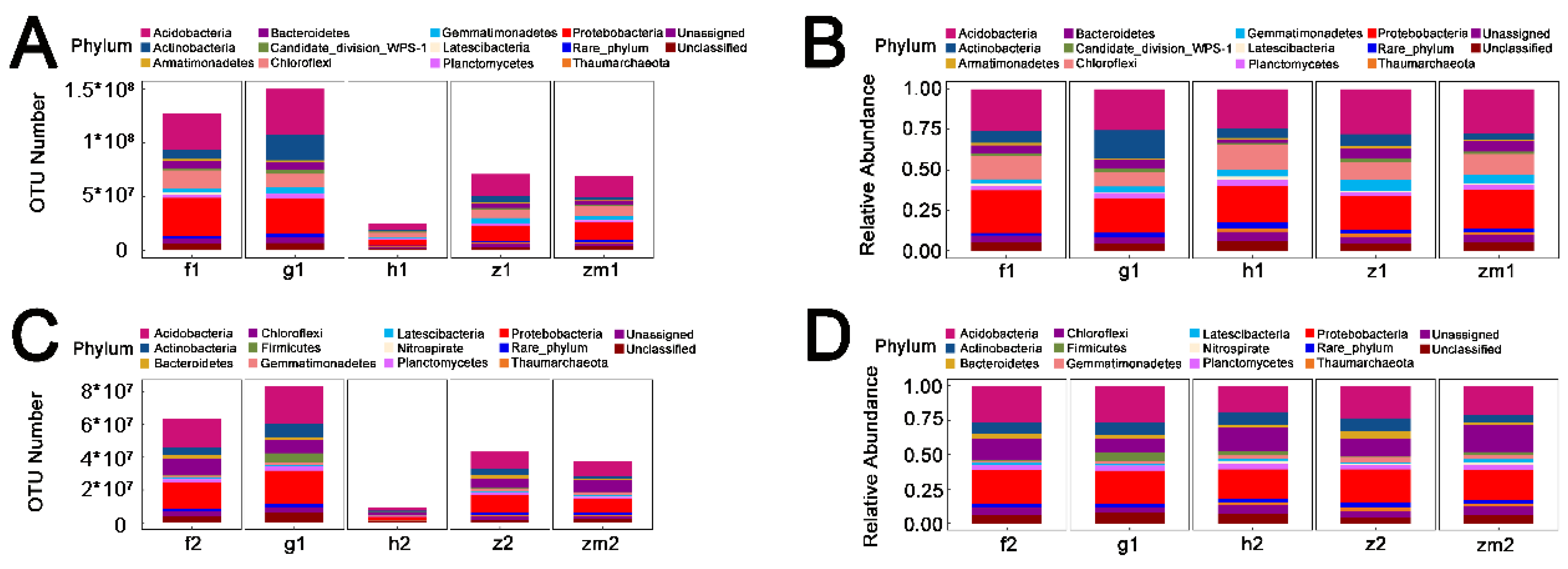 Soilsystems 06 00020 g003
