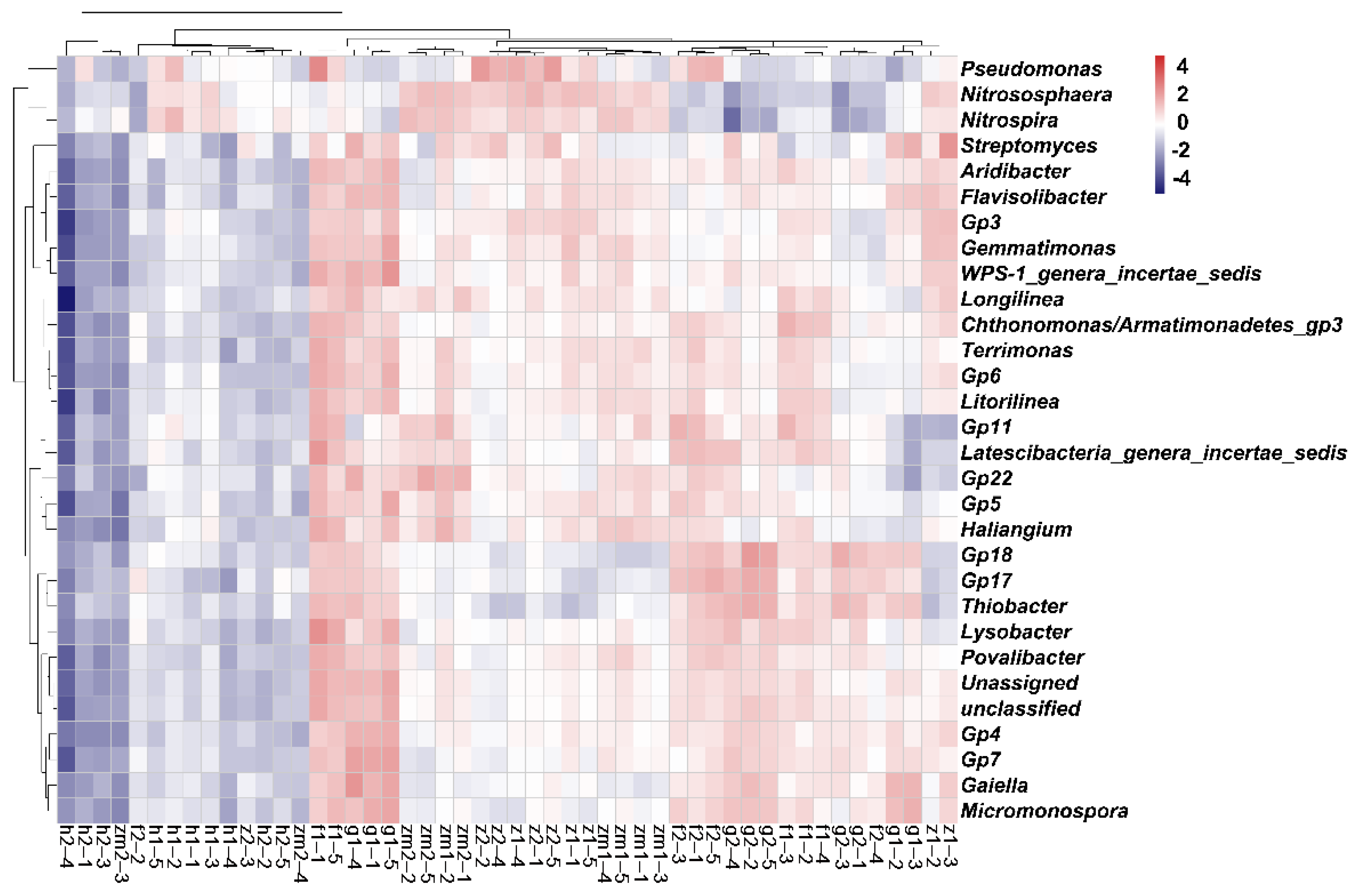Soilsystems 06 00020 g005