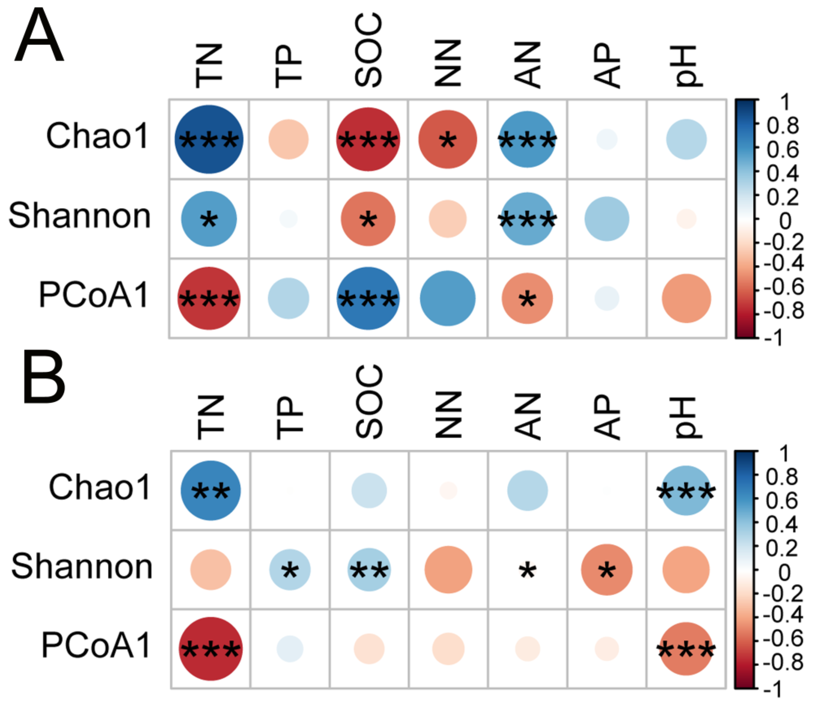 Soilsystems 06 00020 g006