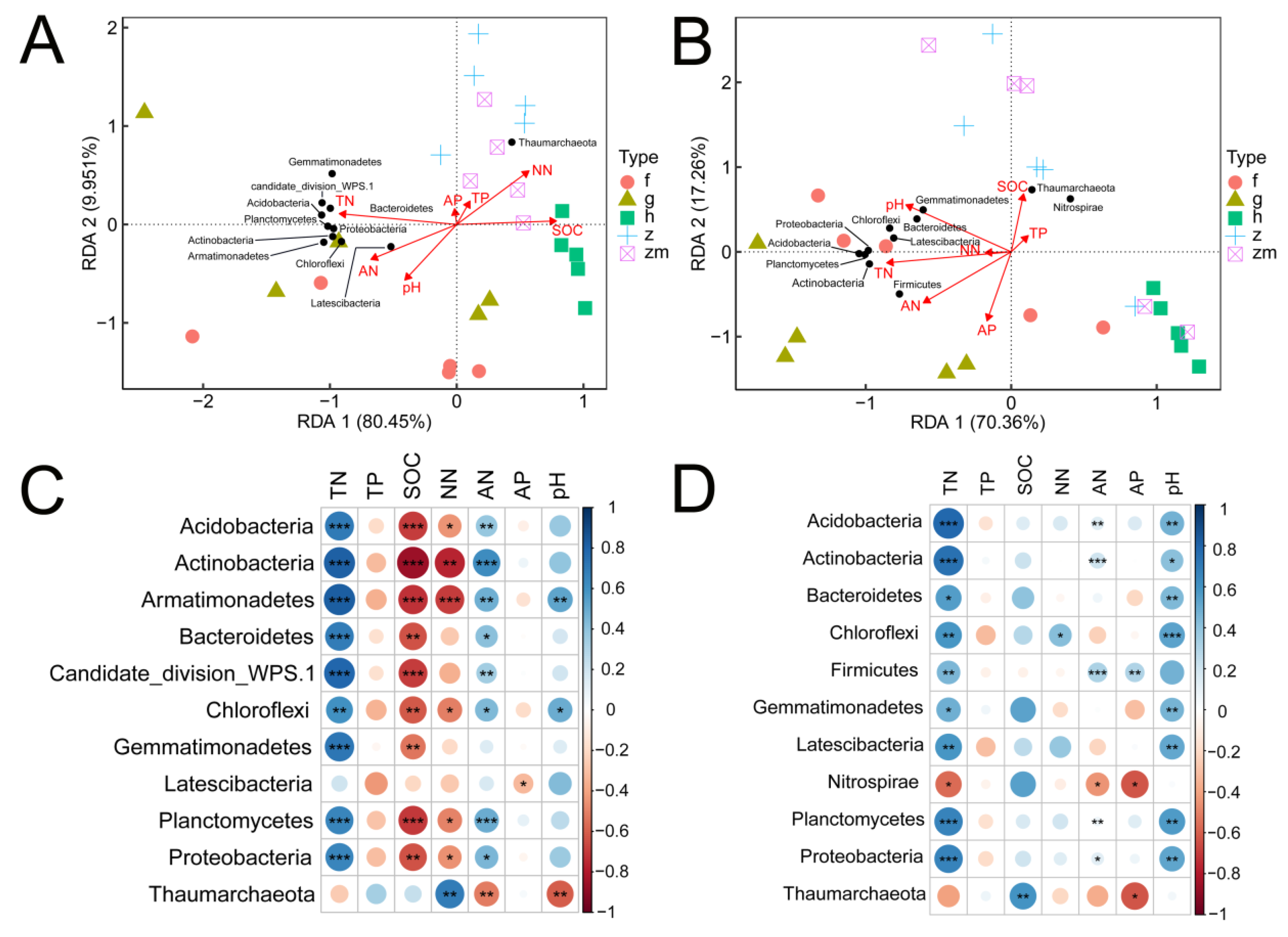 Soilsystems 06 00020 g007