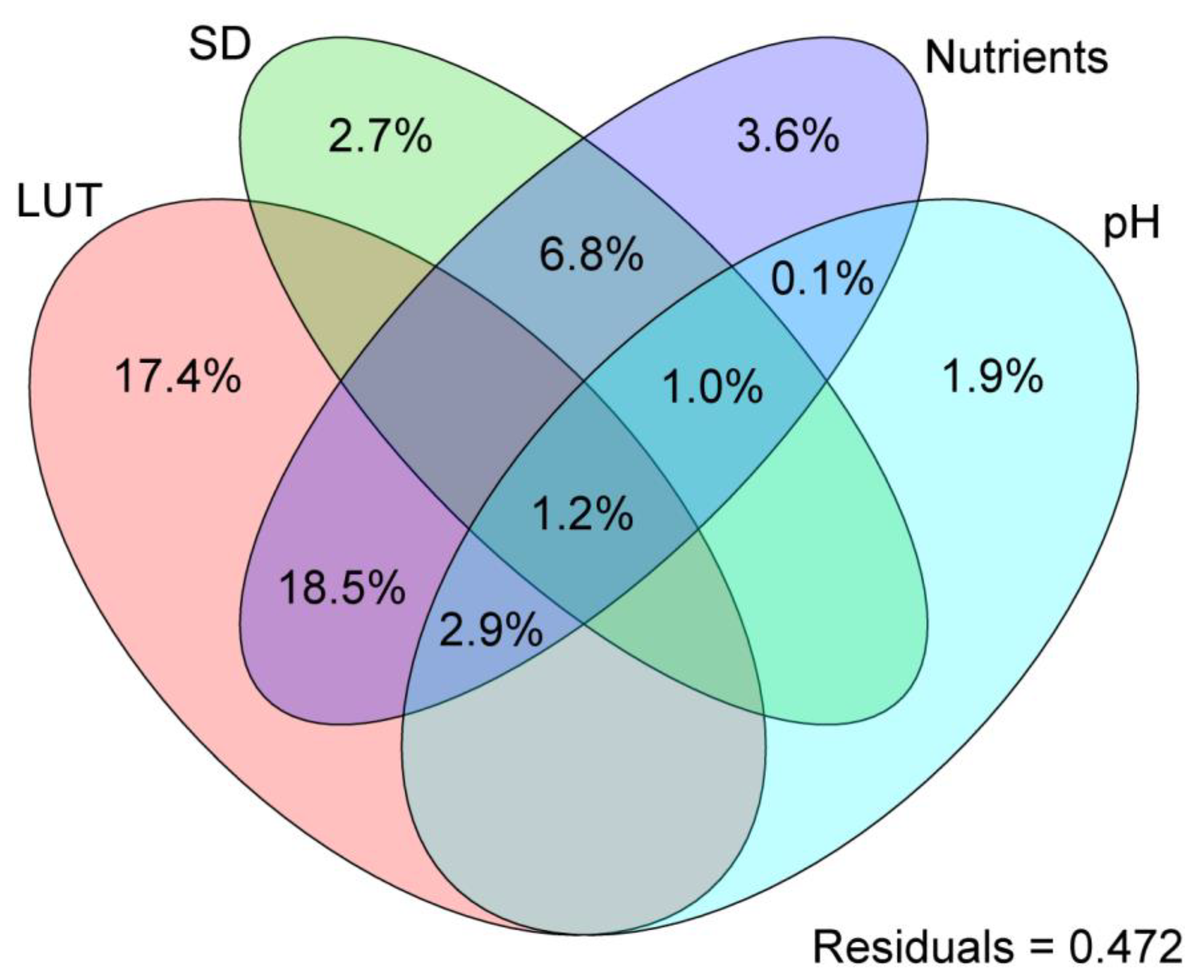 Soilsystems 06 00020 g008