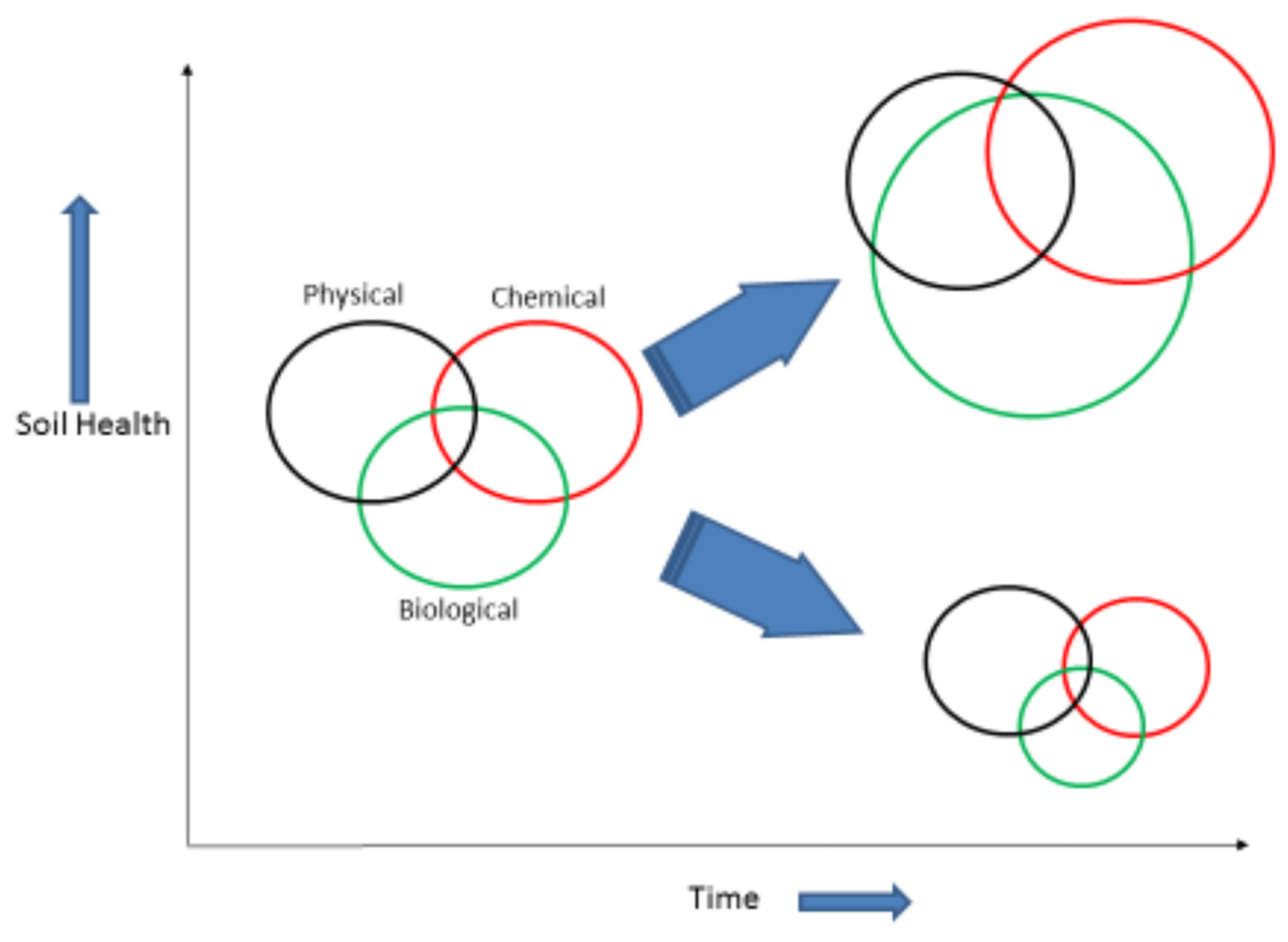 Soilsystems 06 00022 g001
