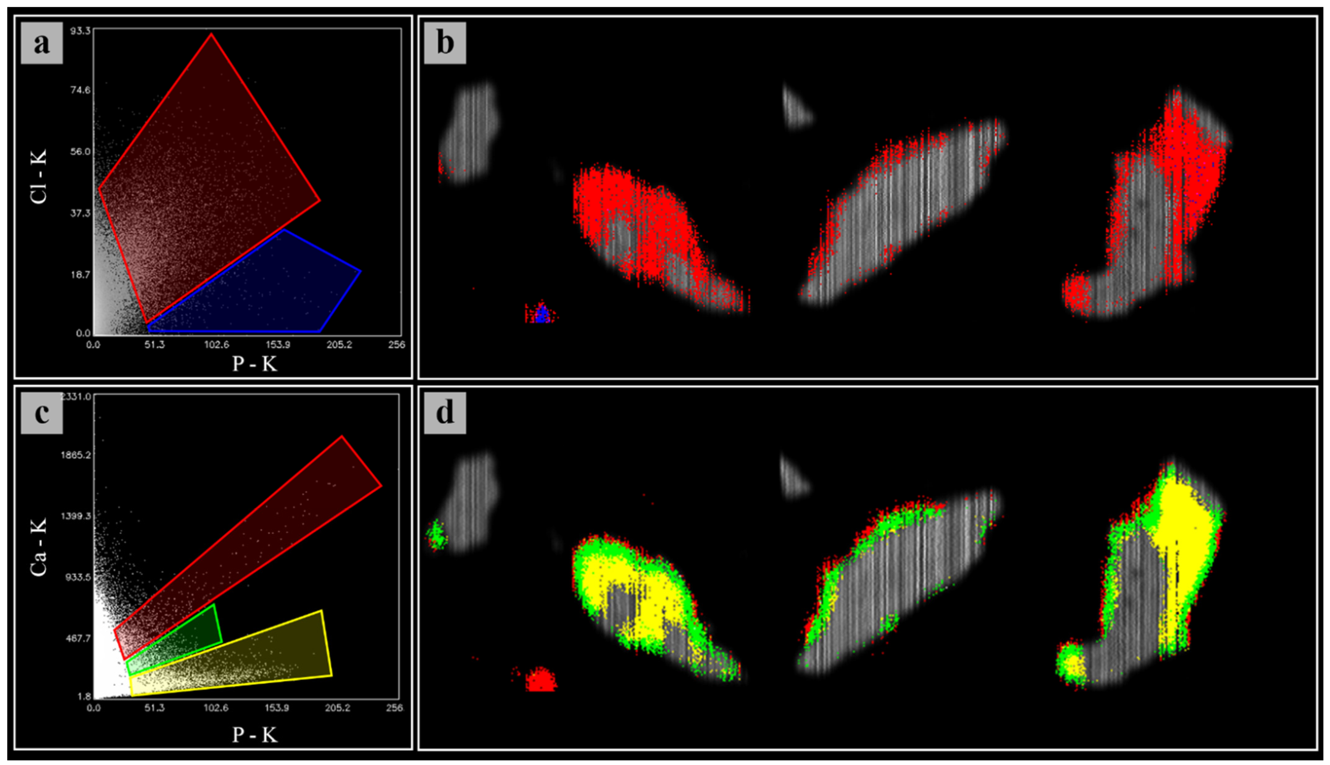 Soilsystems 06 00025 g003