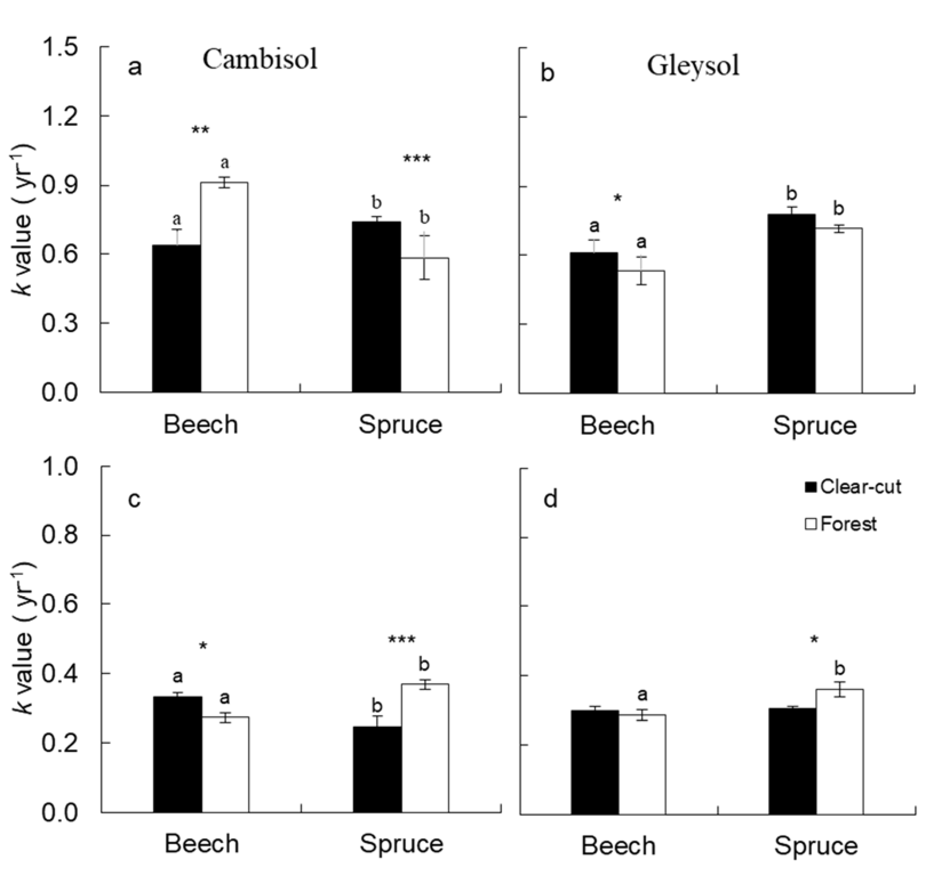Soilsystems 06 00026 g002 550