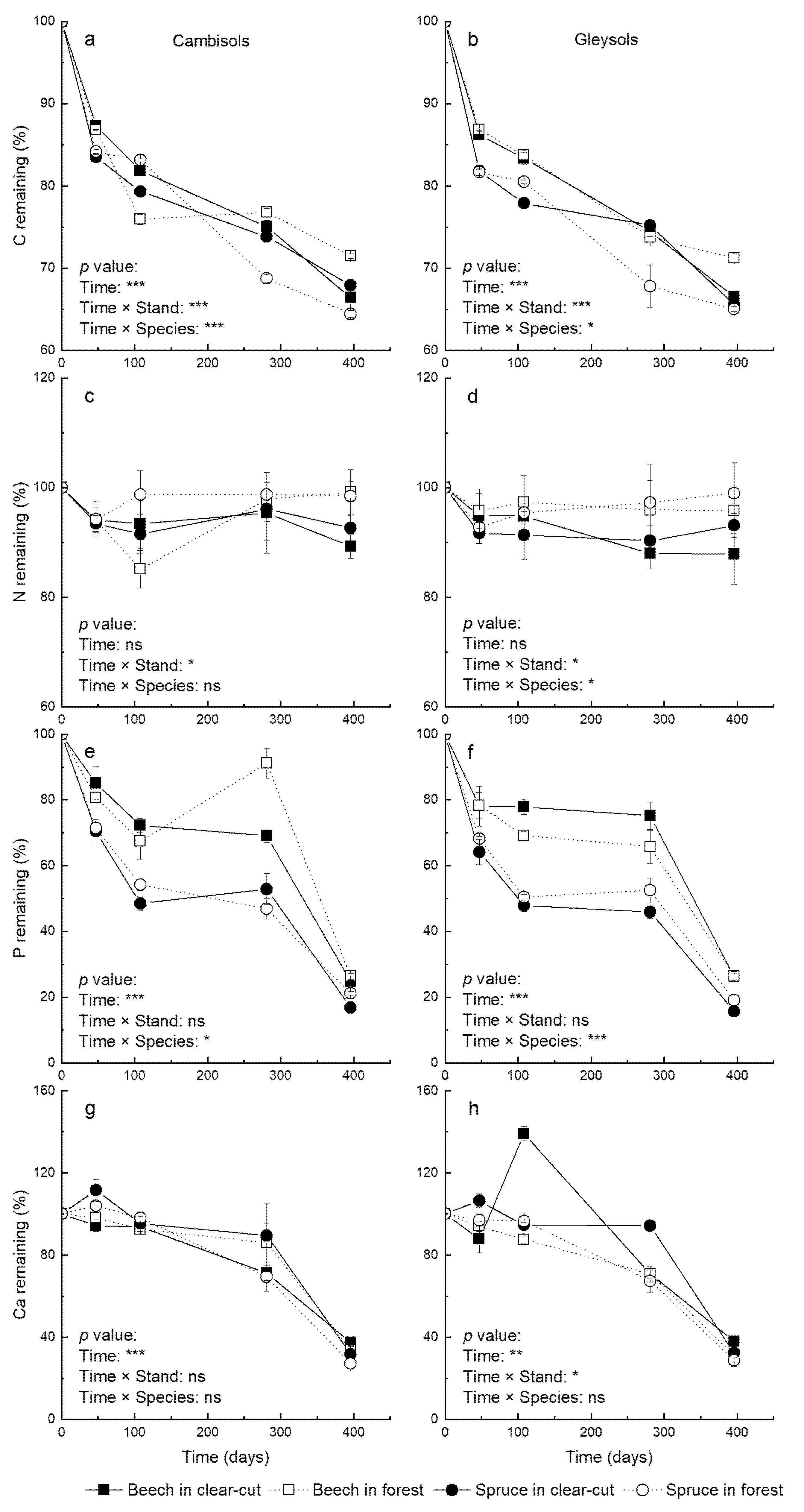 Soilsystems 06 00026 g003 550