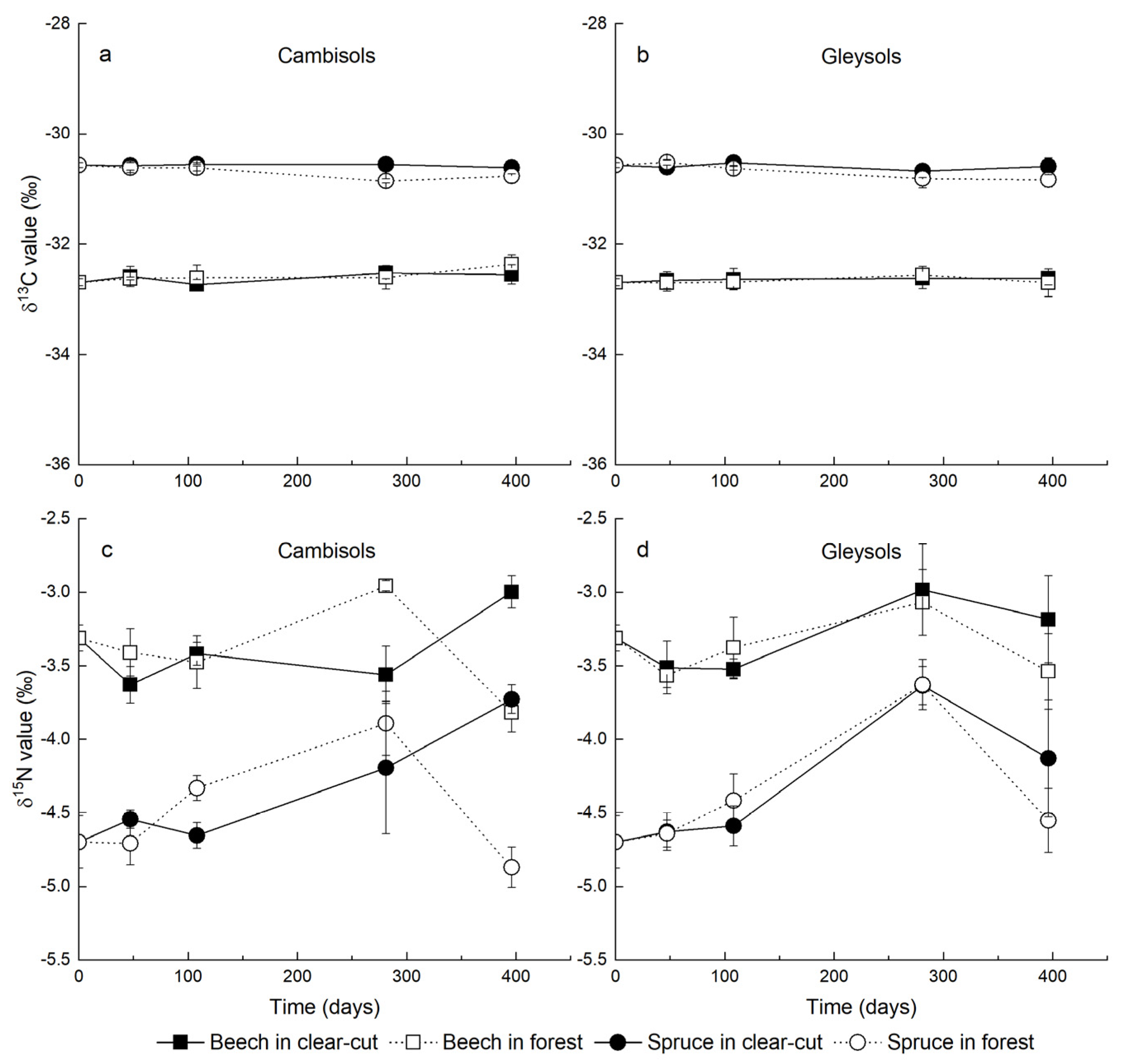 Soilsystems 06 00026 g004 550