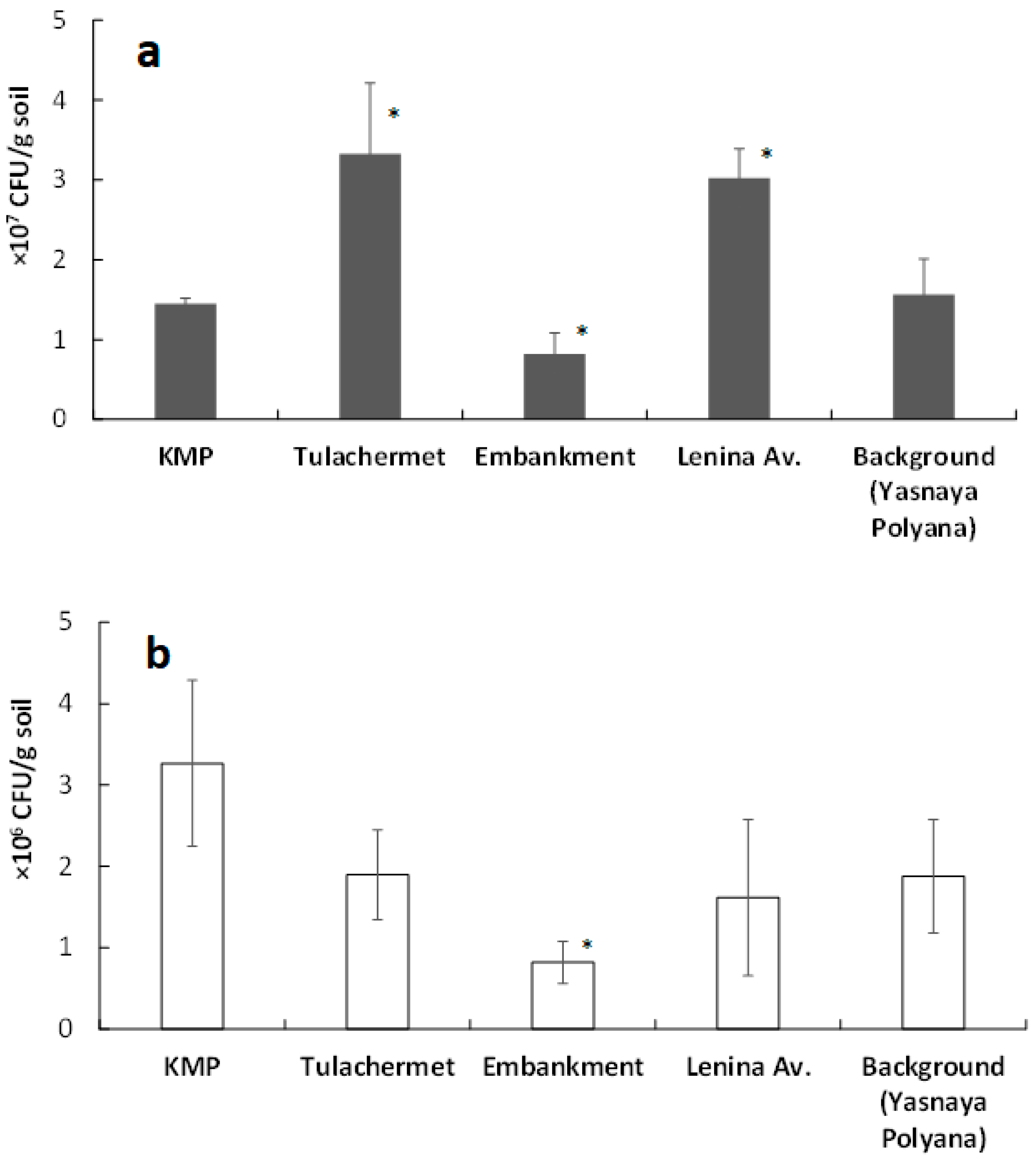 Soilsystems 06 00027 g001a