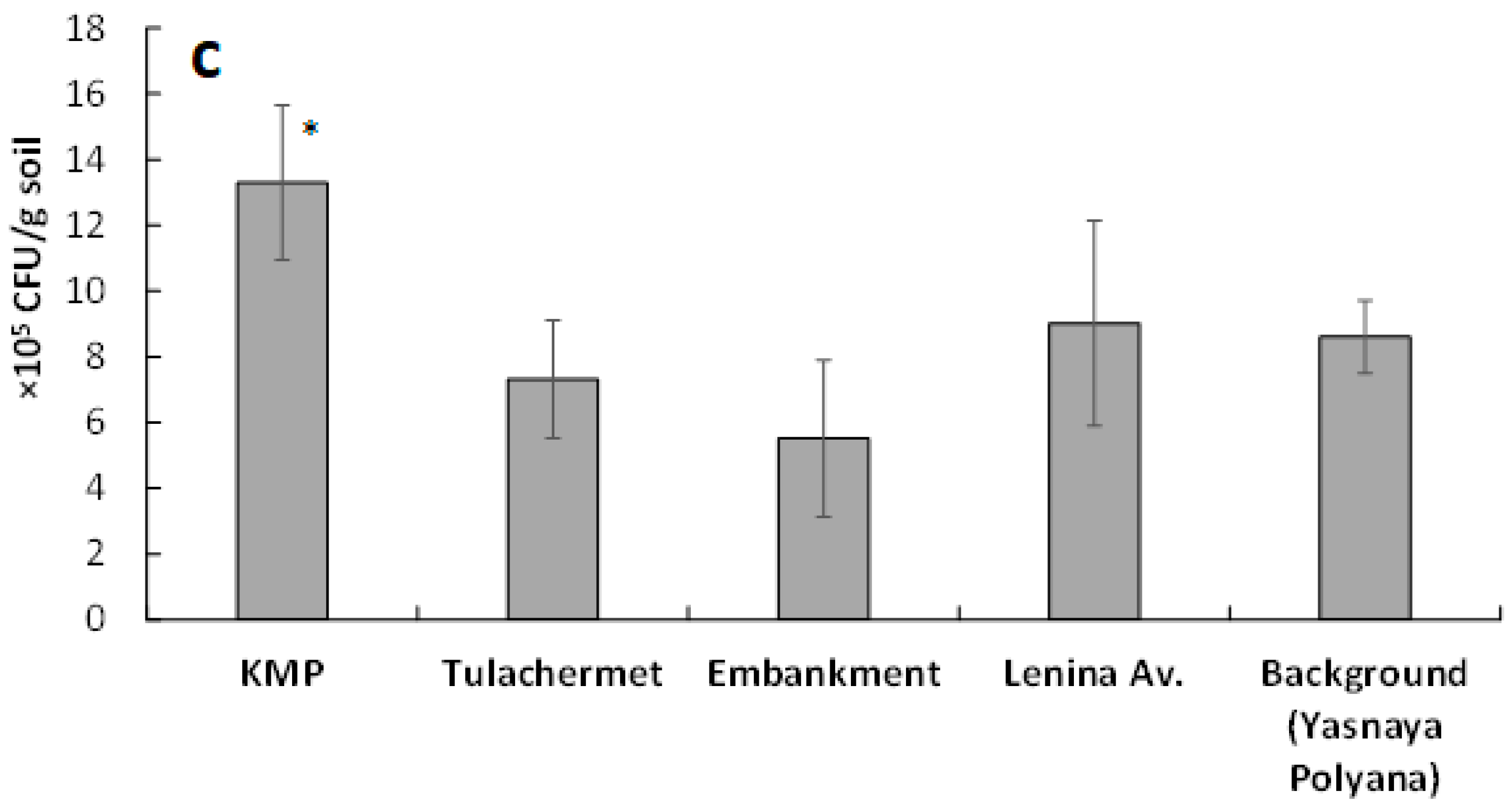 Soilsystems 06 00027 g001b