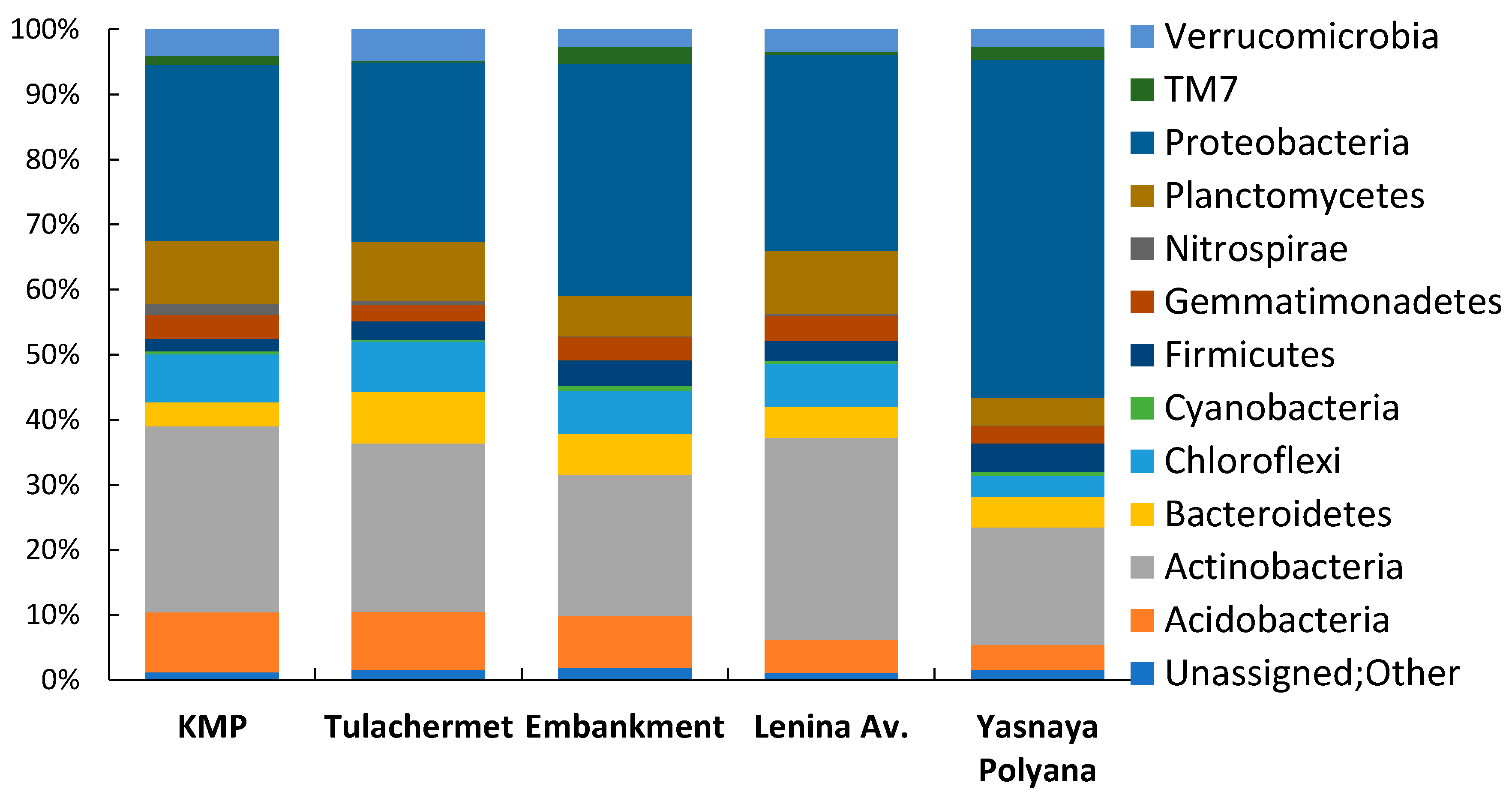 Soilsystems 06 00027 g0a2