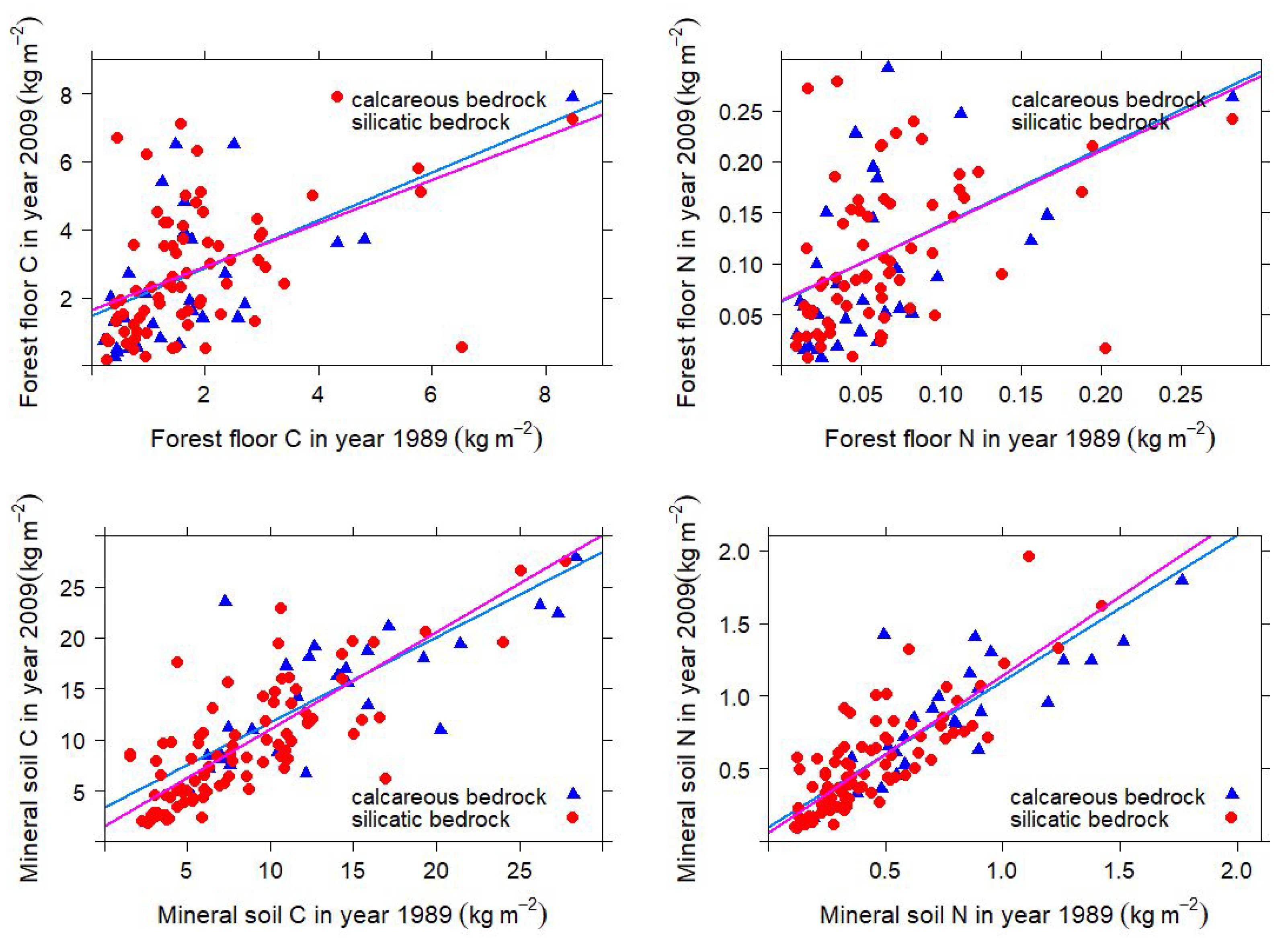 Soilsystems 06 00028 g001