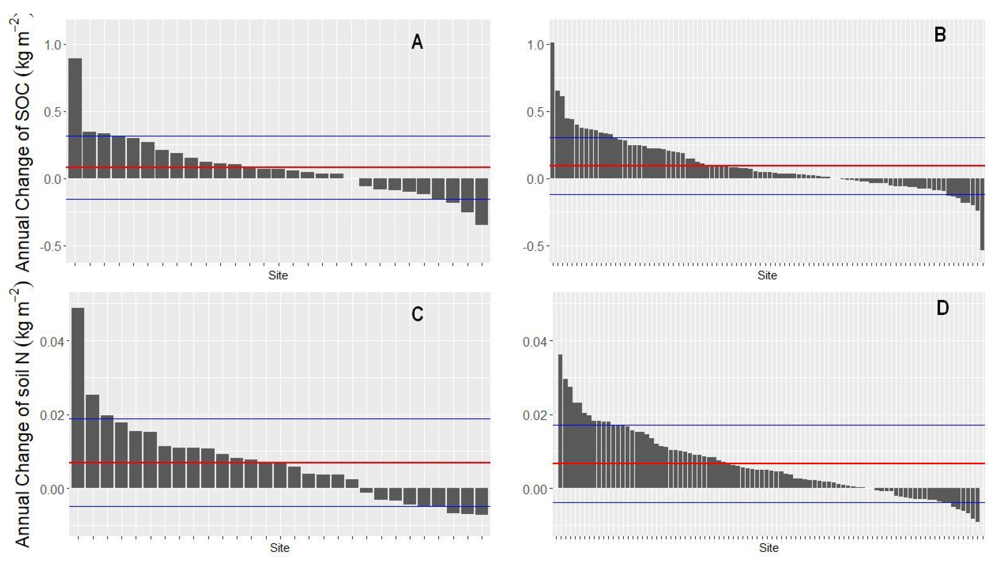 Soilsystems 06 00028 g002