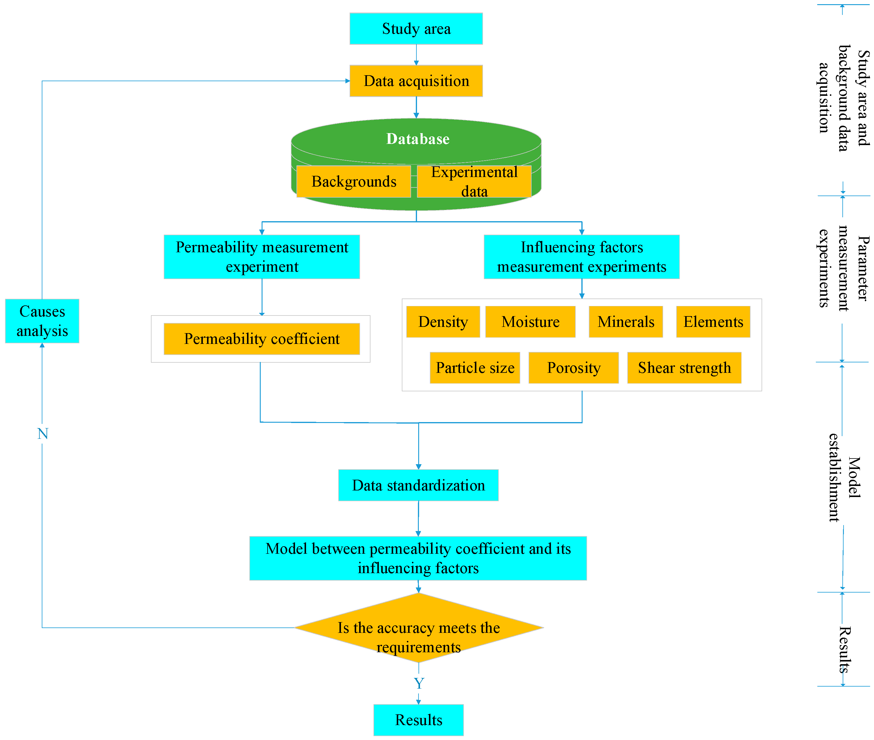 Soilsystems 06 00029 g002 550