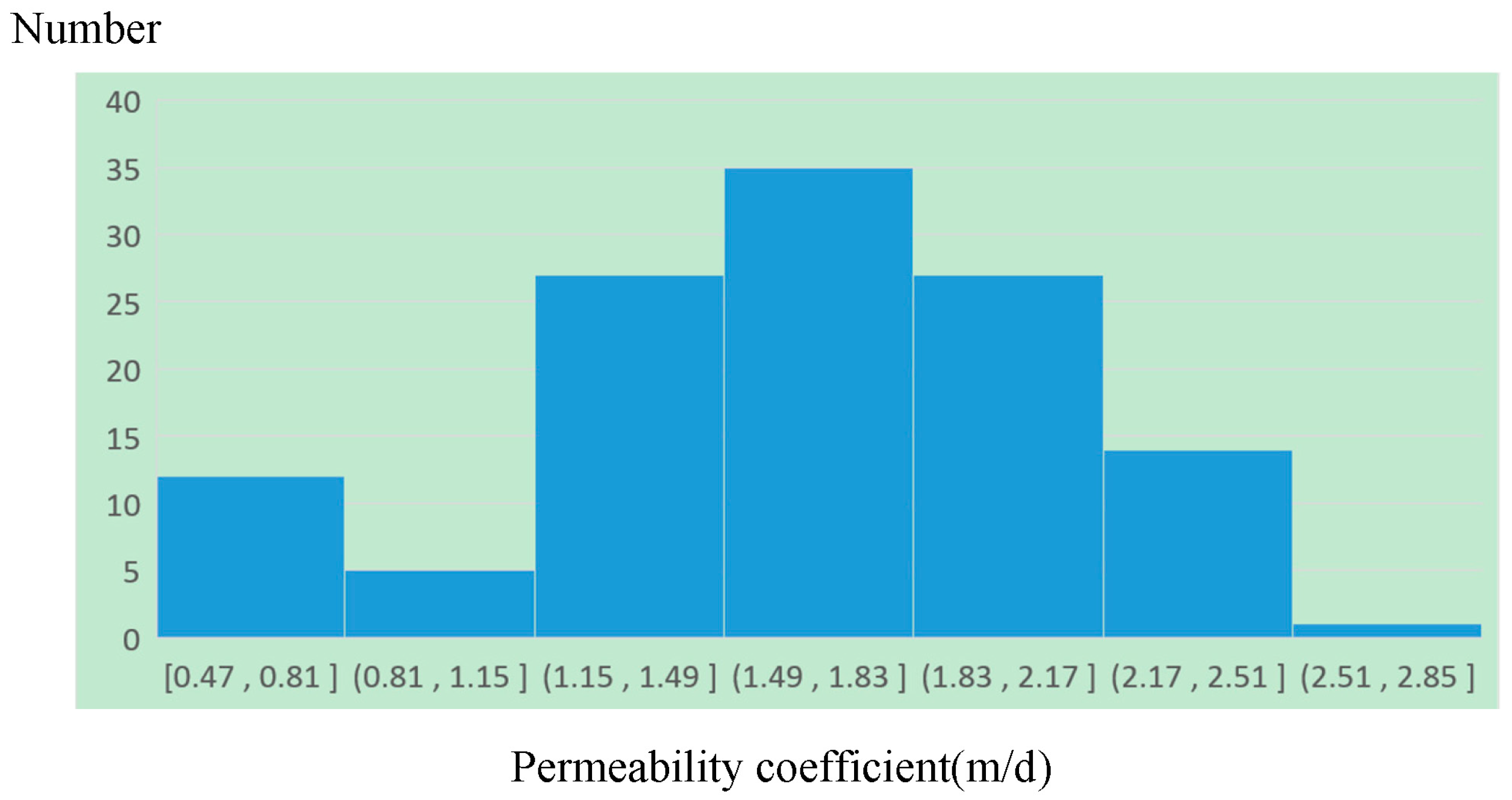 Soilsystems 06 00029 g005 550