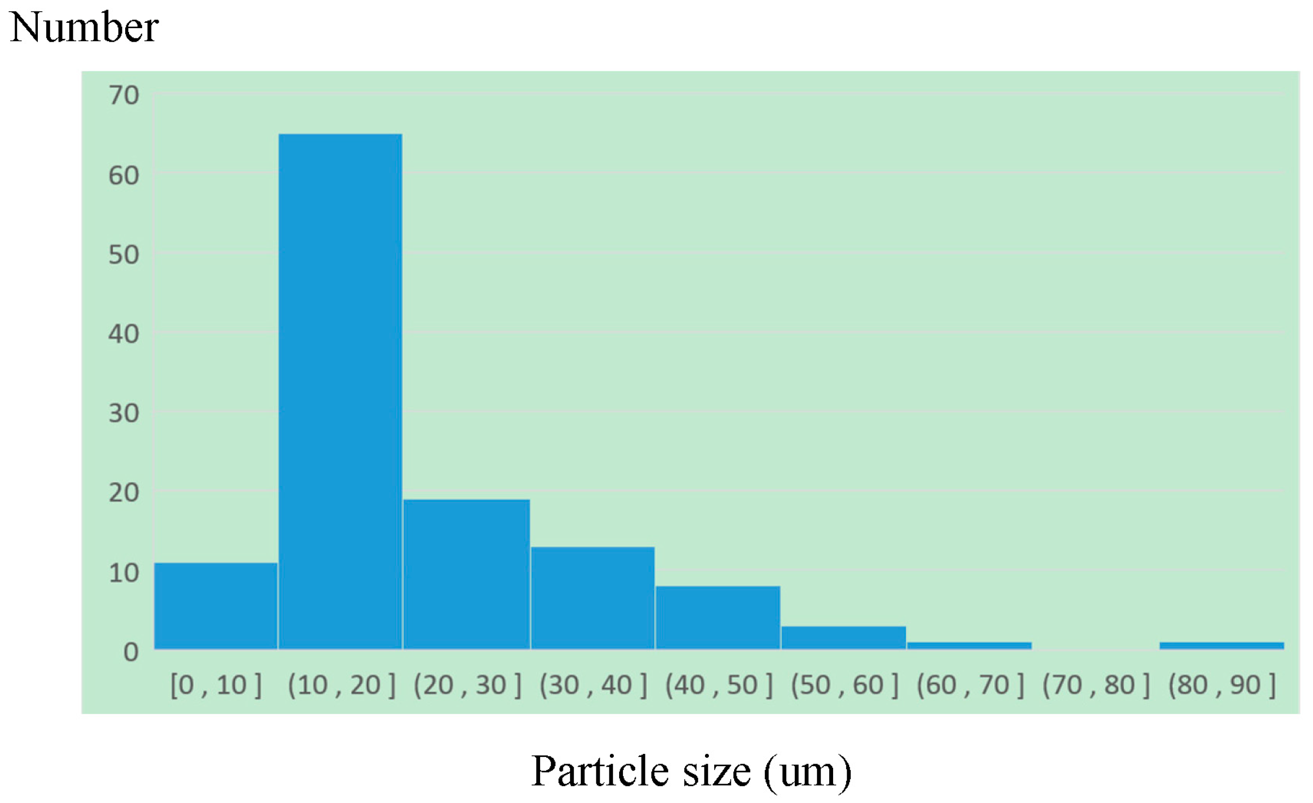 Soilsystems 06 00029 g006 550