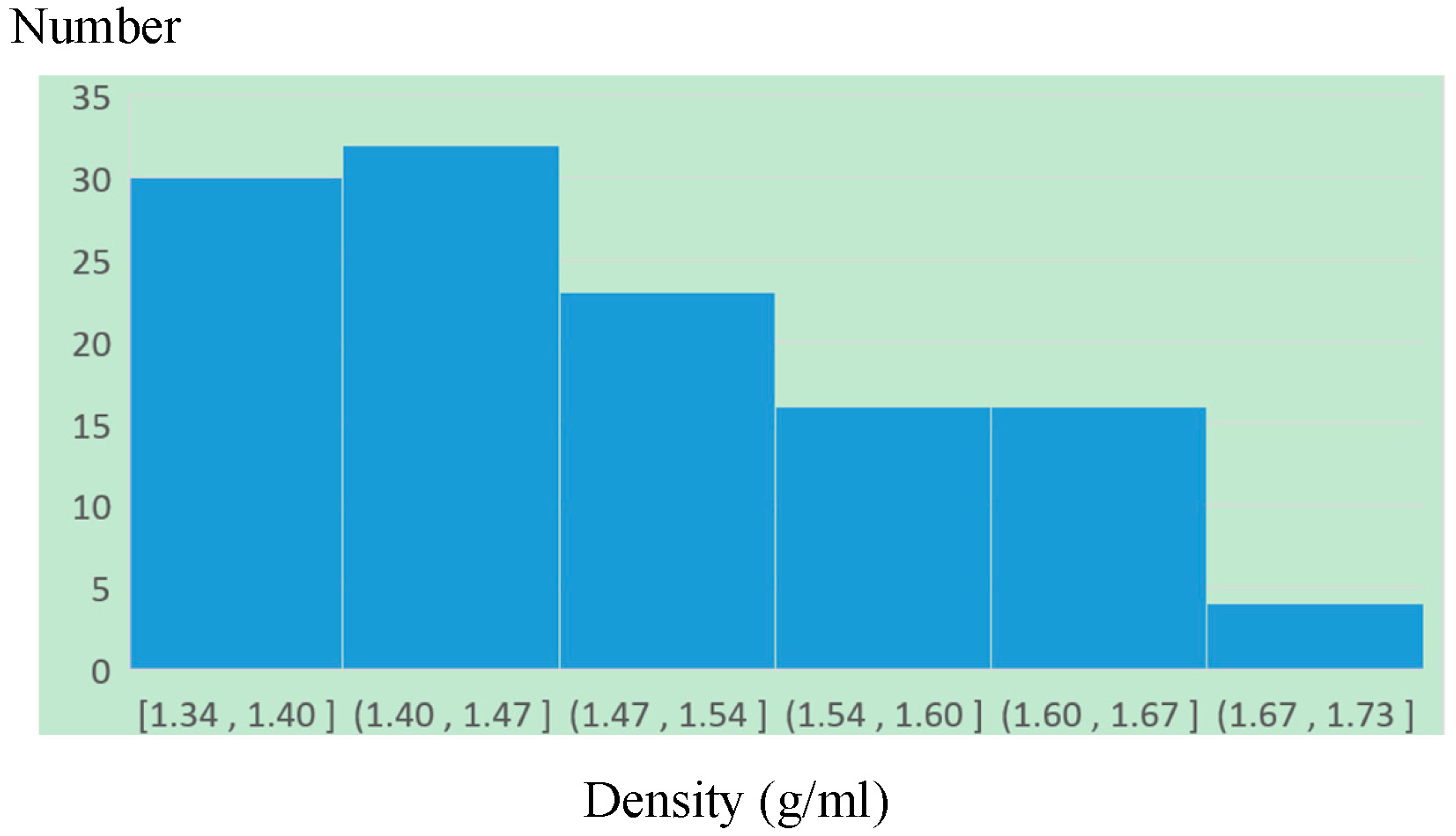 Soilsystems 06 00029 g007 550