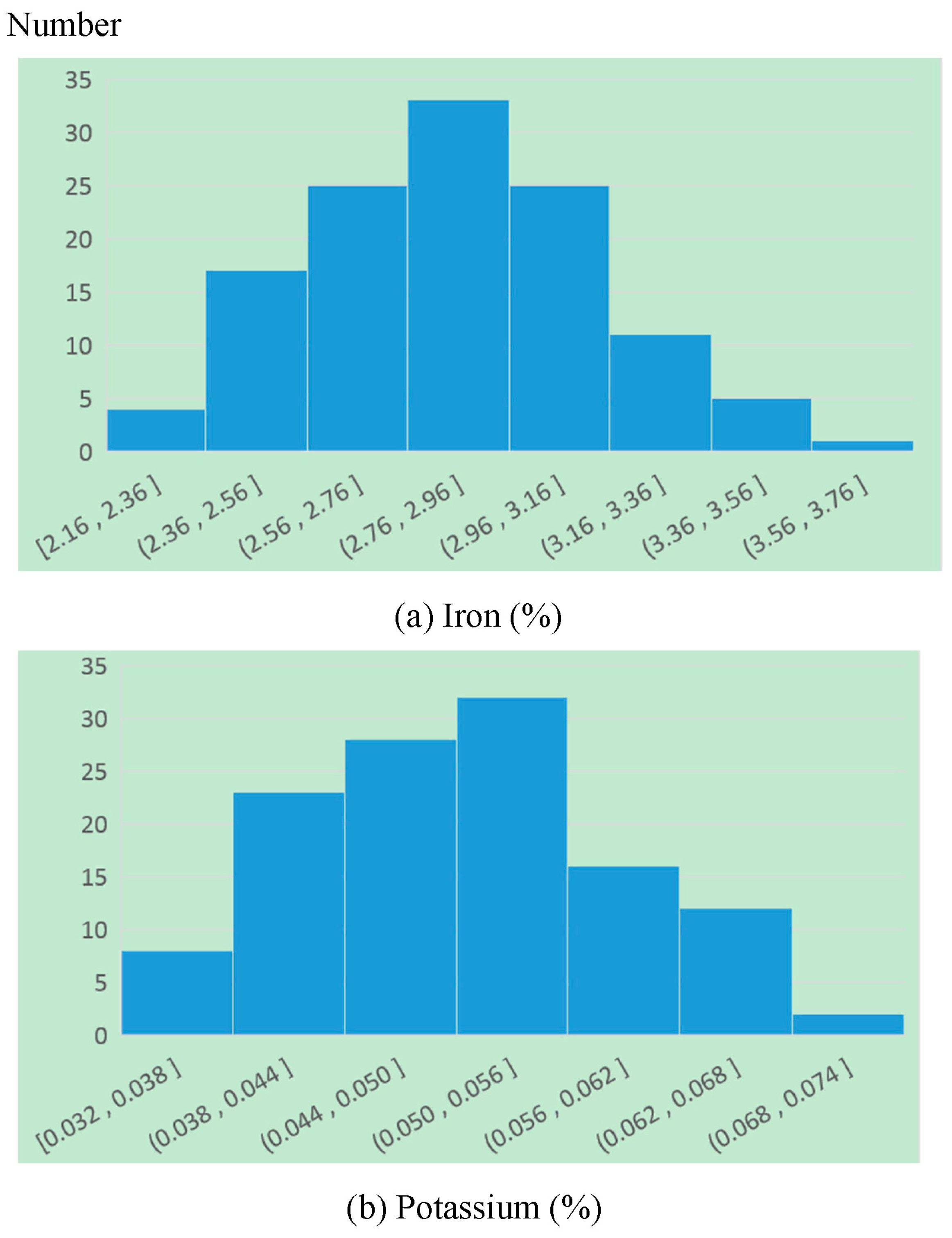 Soilsystems 06 00029 g008 550