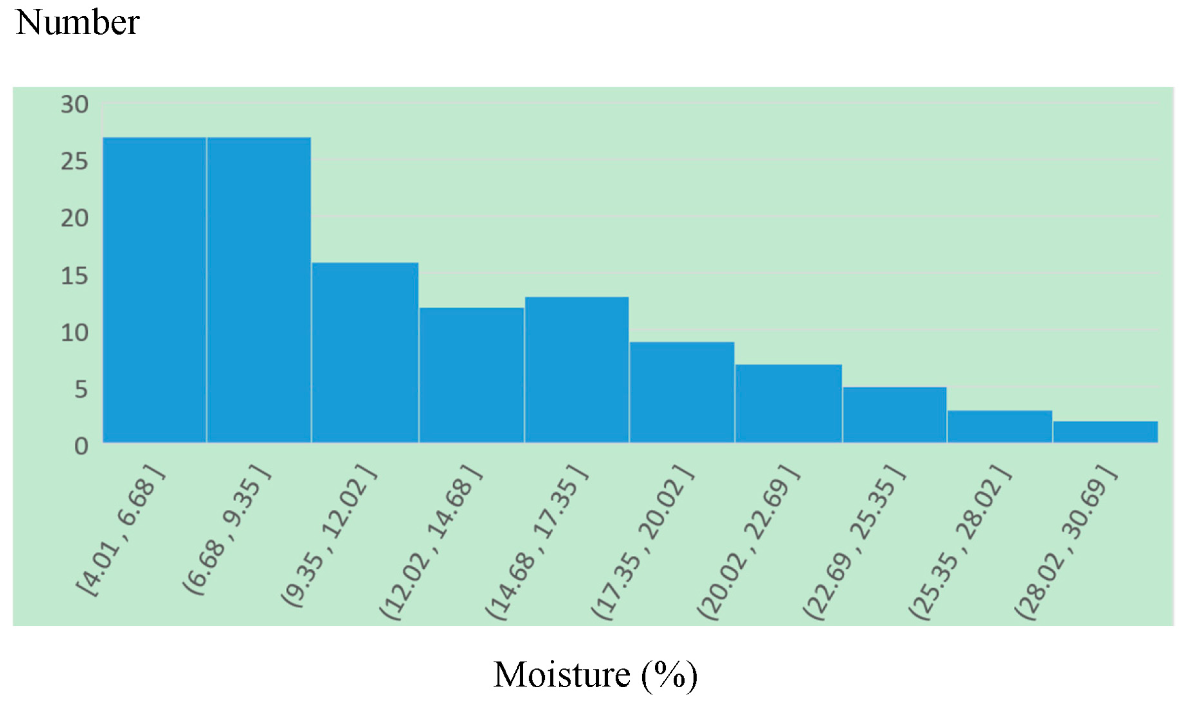 Soilsystems 06 00029 g009 550