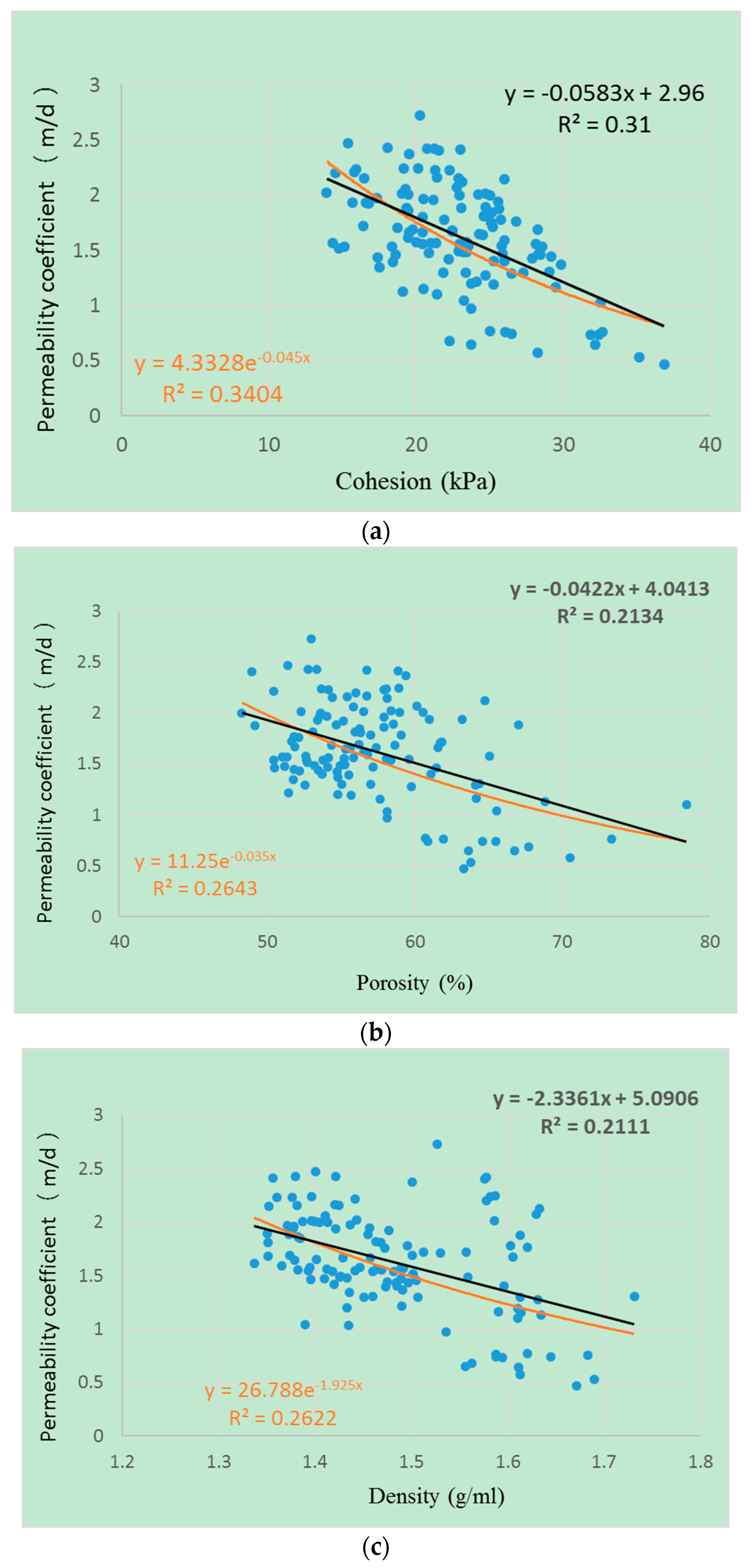 Soilsystems 06 00029 g013 550