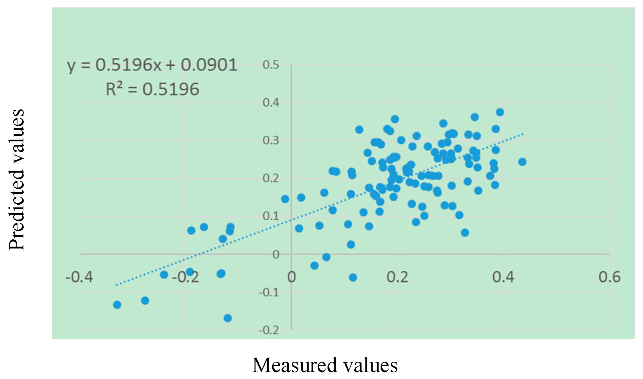 Soilsystems 06 00029 g014 550