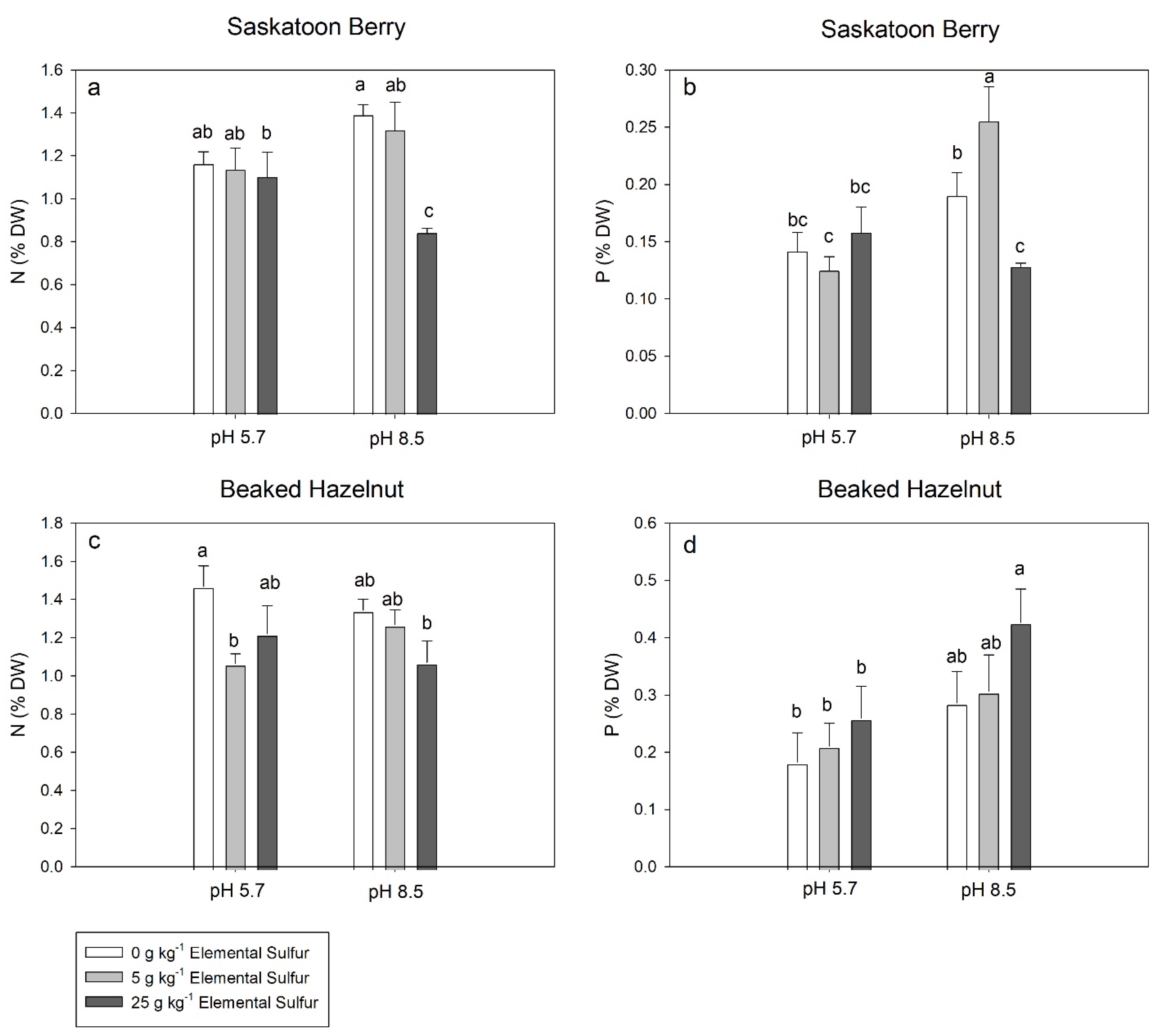 Soilsystems 06 00031 g004