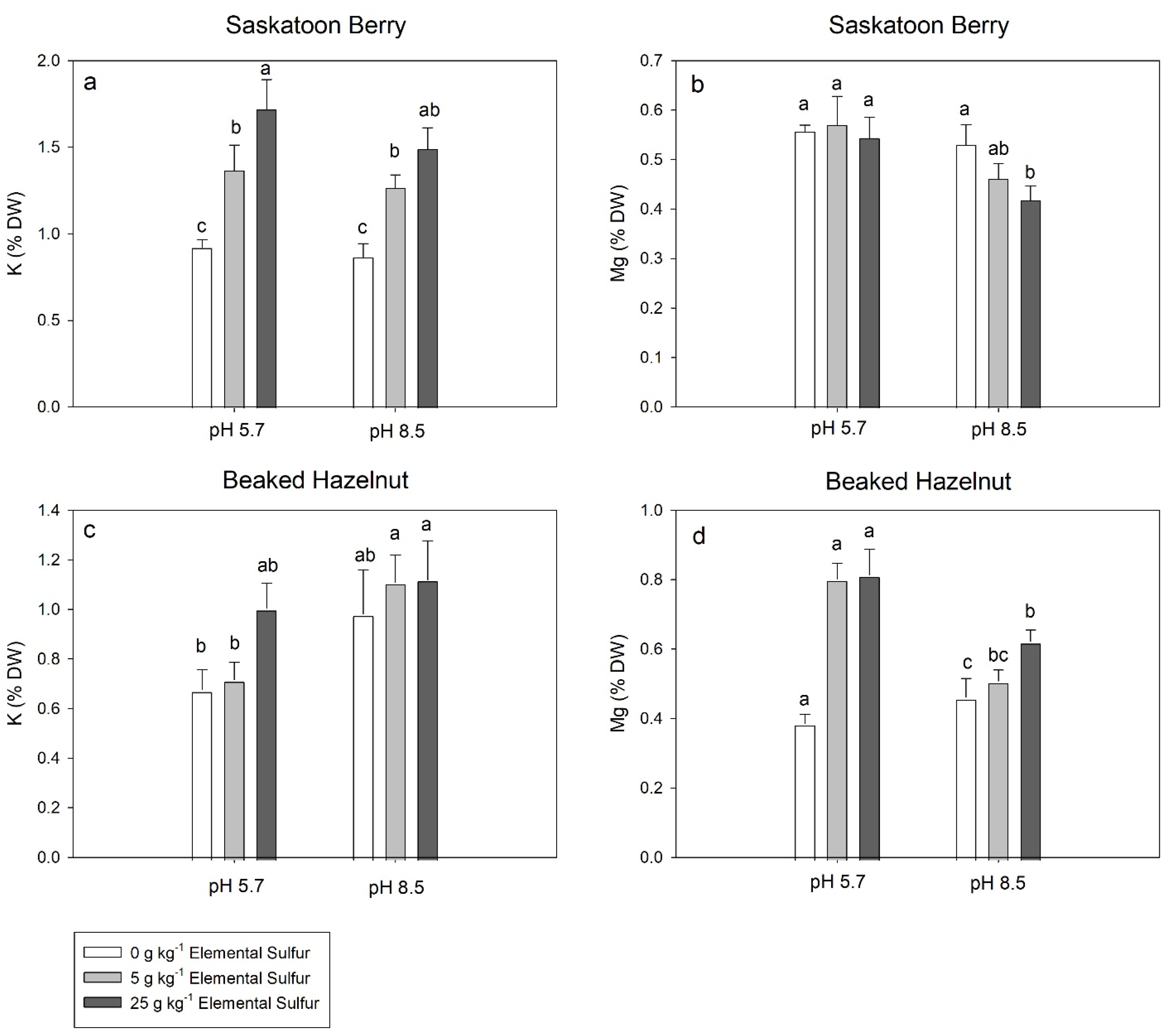 Soilsystems 06 00031 g005