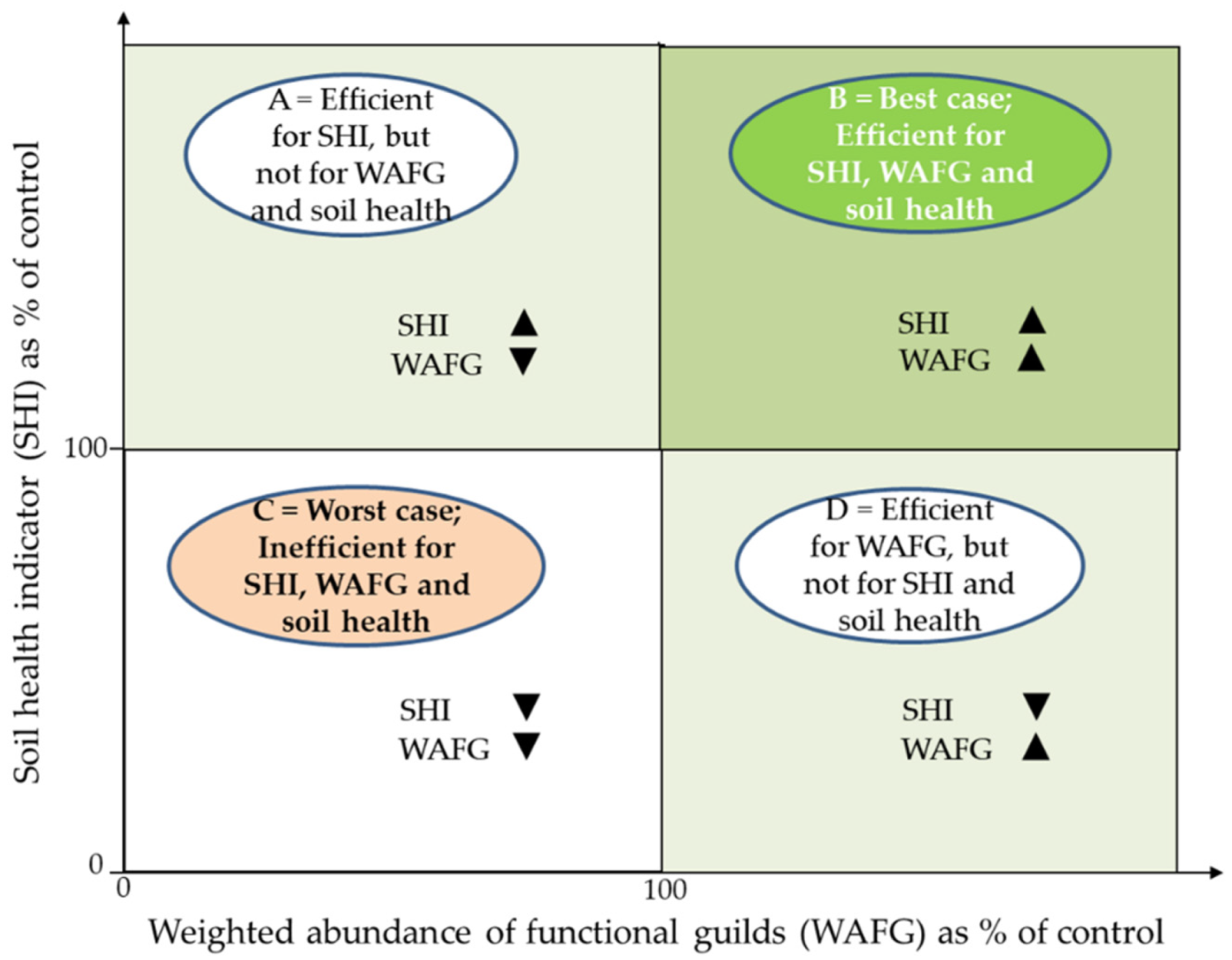 Soilsystems 06 00035 g002