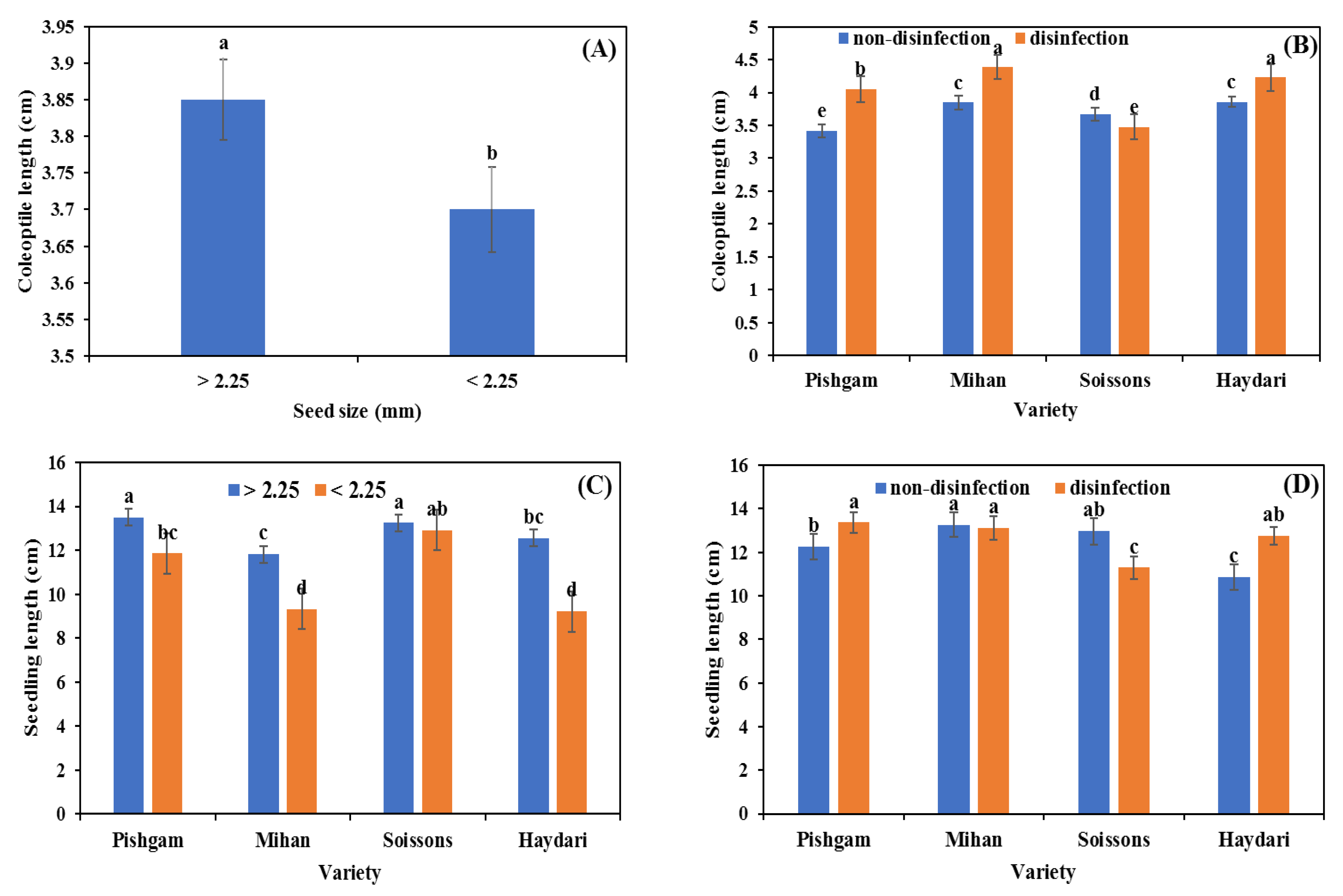 Soilsystems 06 00037 g003
