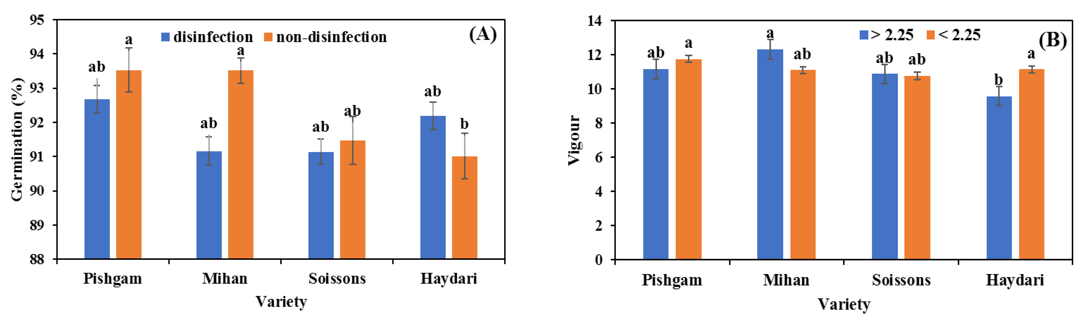 Soilsystems 06 00037 g005a