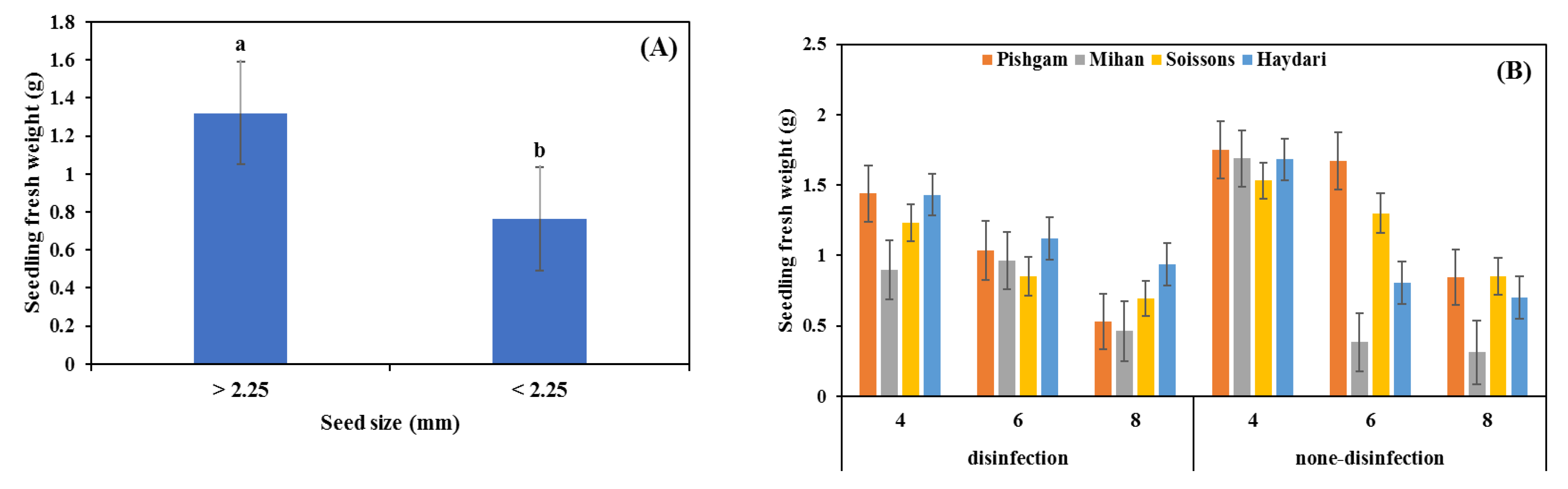 Soilsystems 06 00037 g006