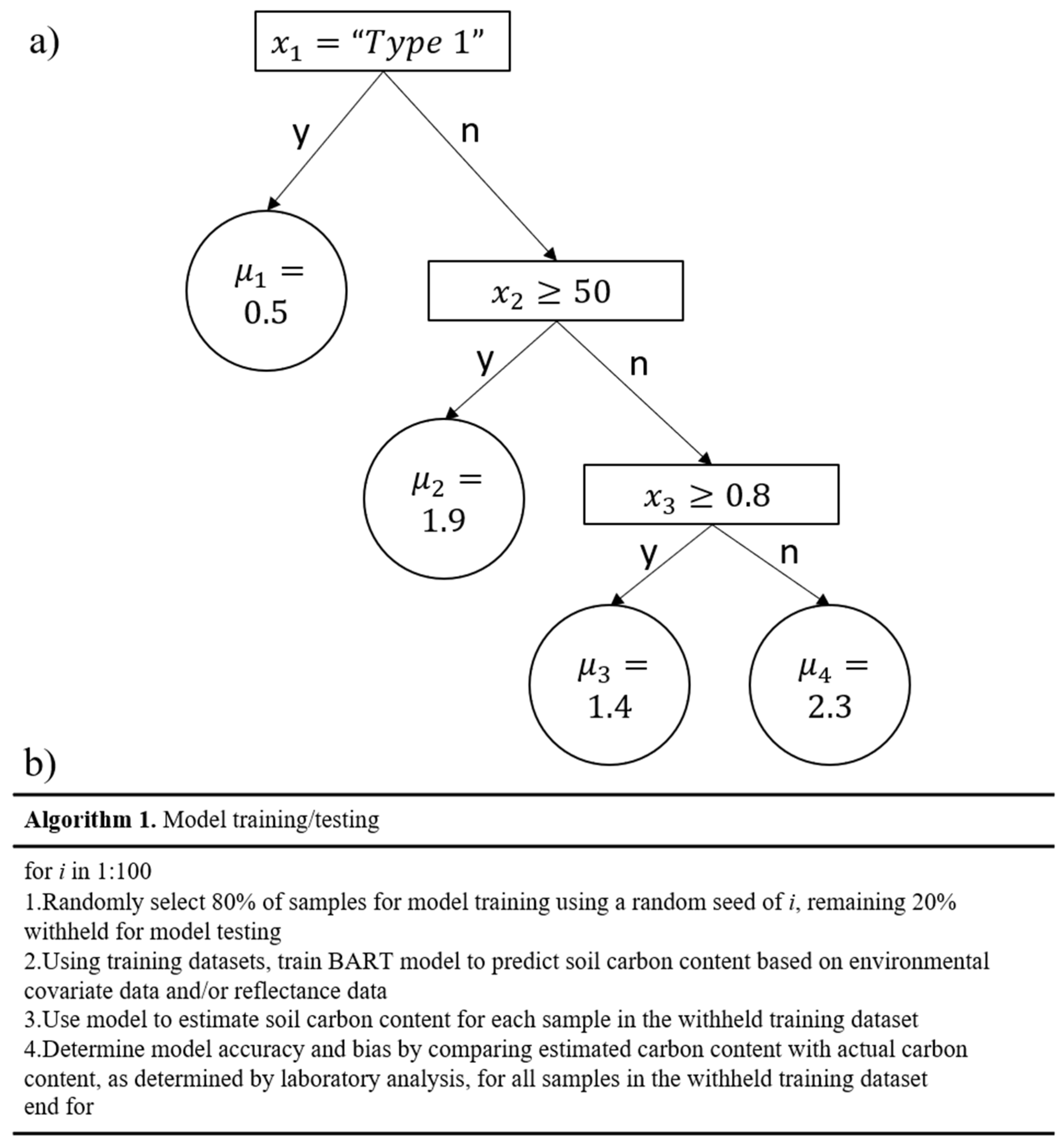 Soilsystems 06 00038 g002