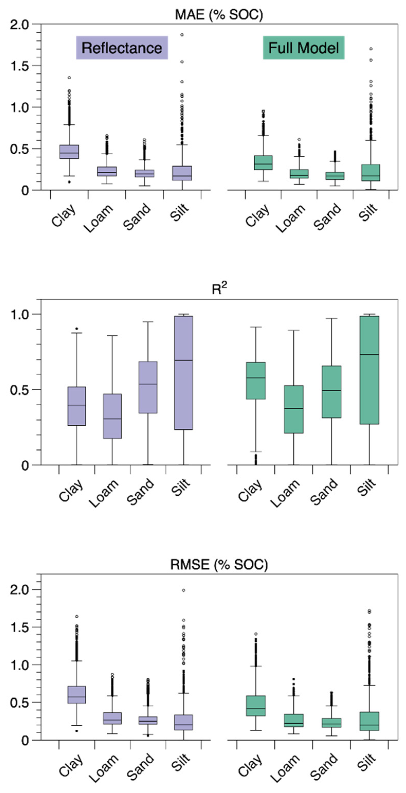 Soilsystems 06 00038 g006