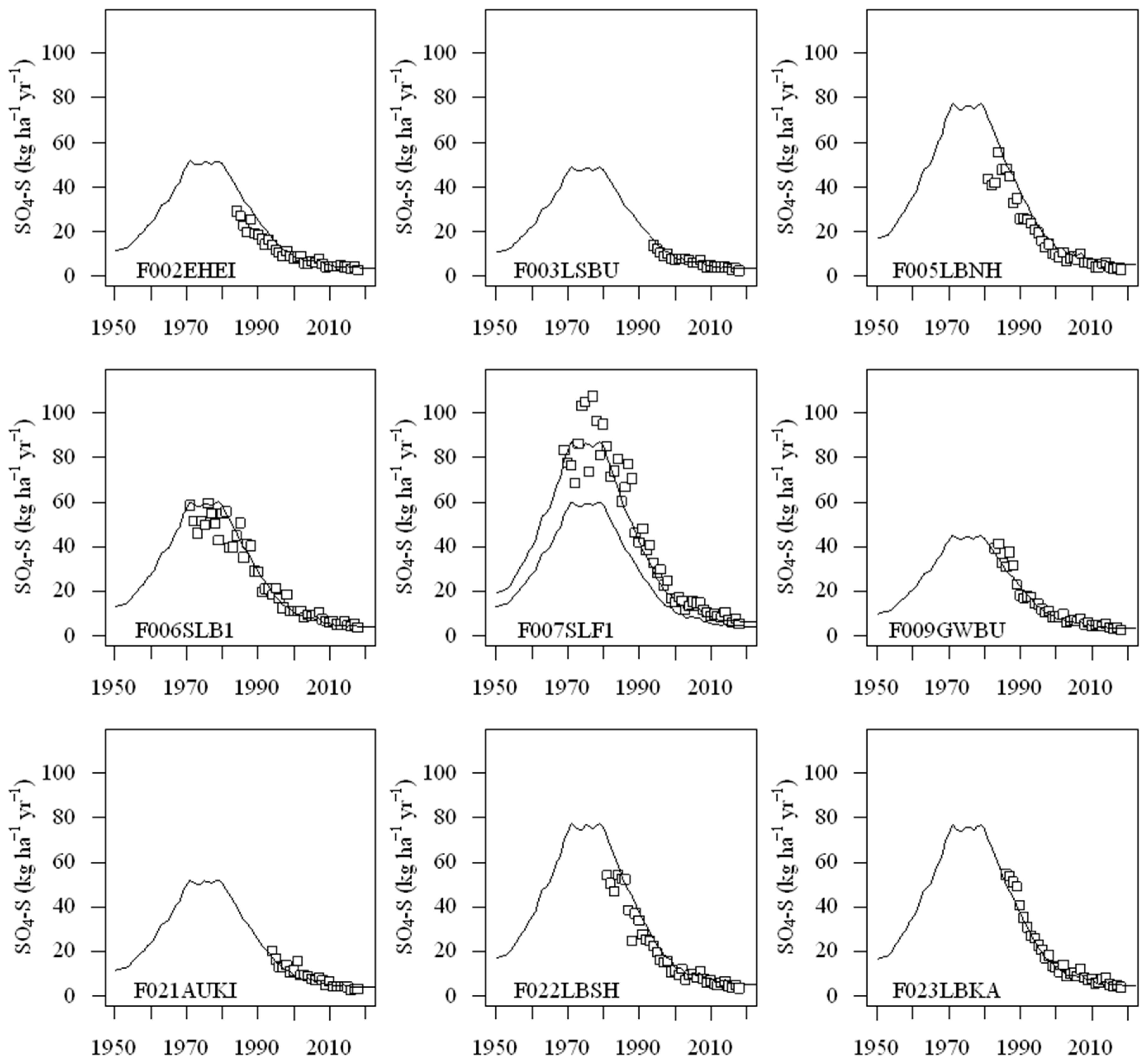 Soilsystems 06 00040 g002