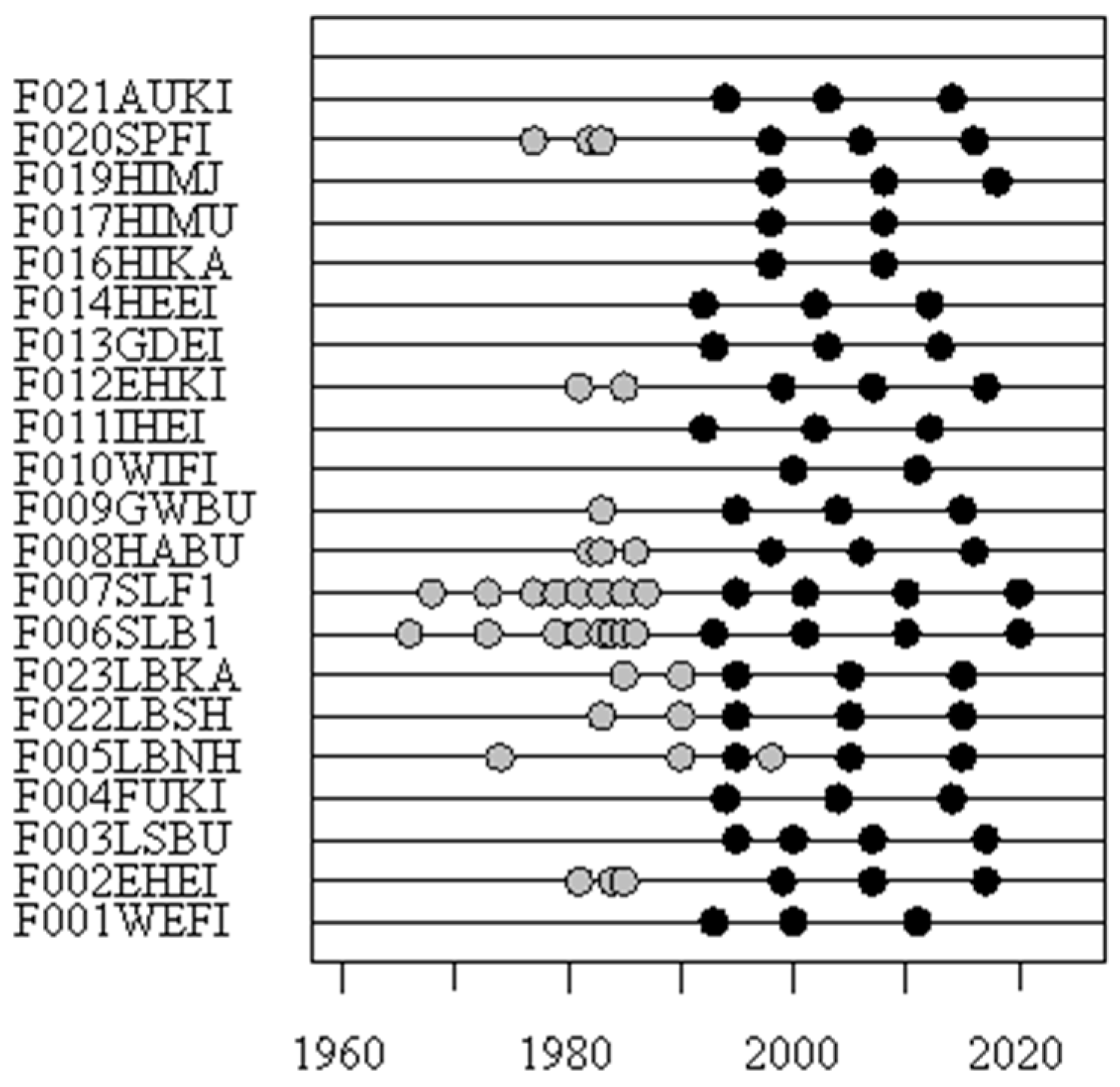 Soilsystems 06 00040 g003