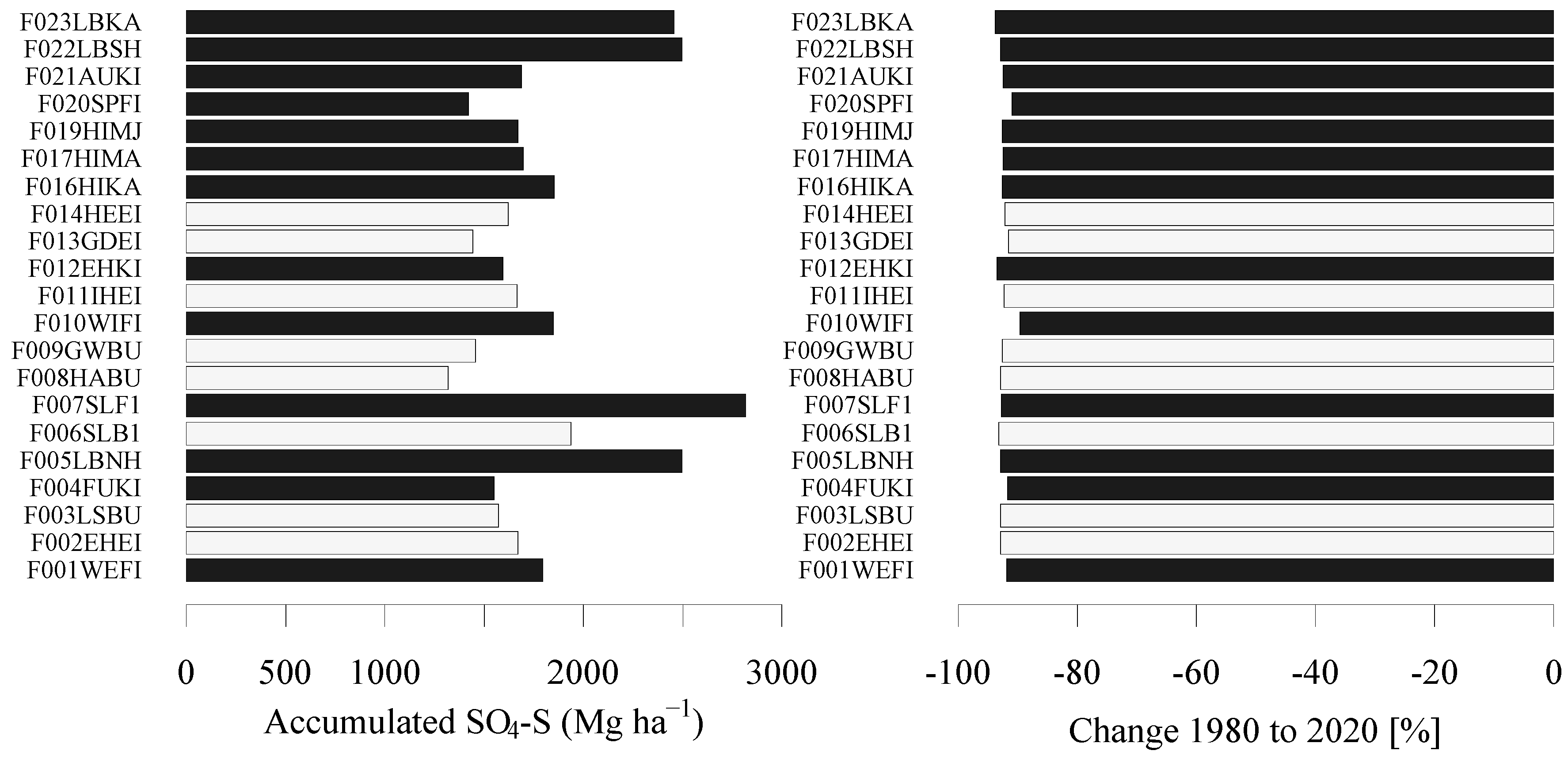Soilsystems 06 00040 g005