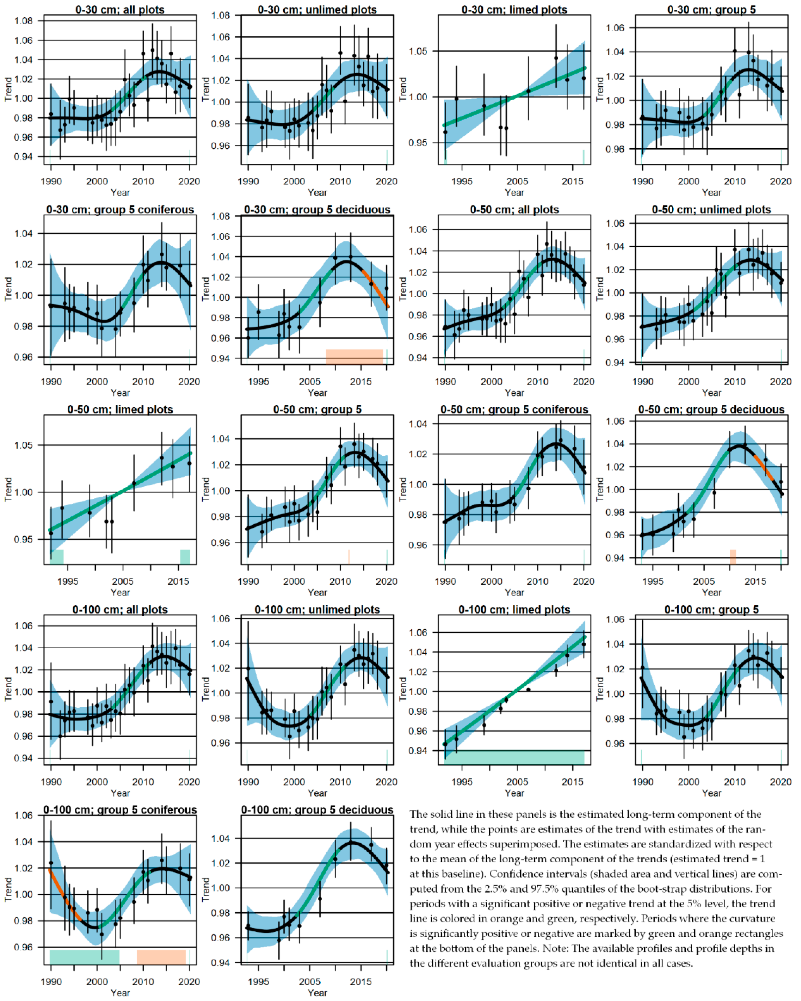 Soilsystems 06 00040 g010