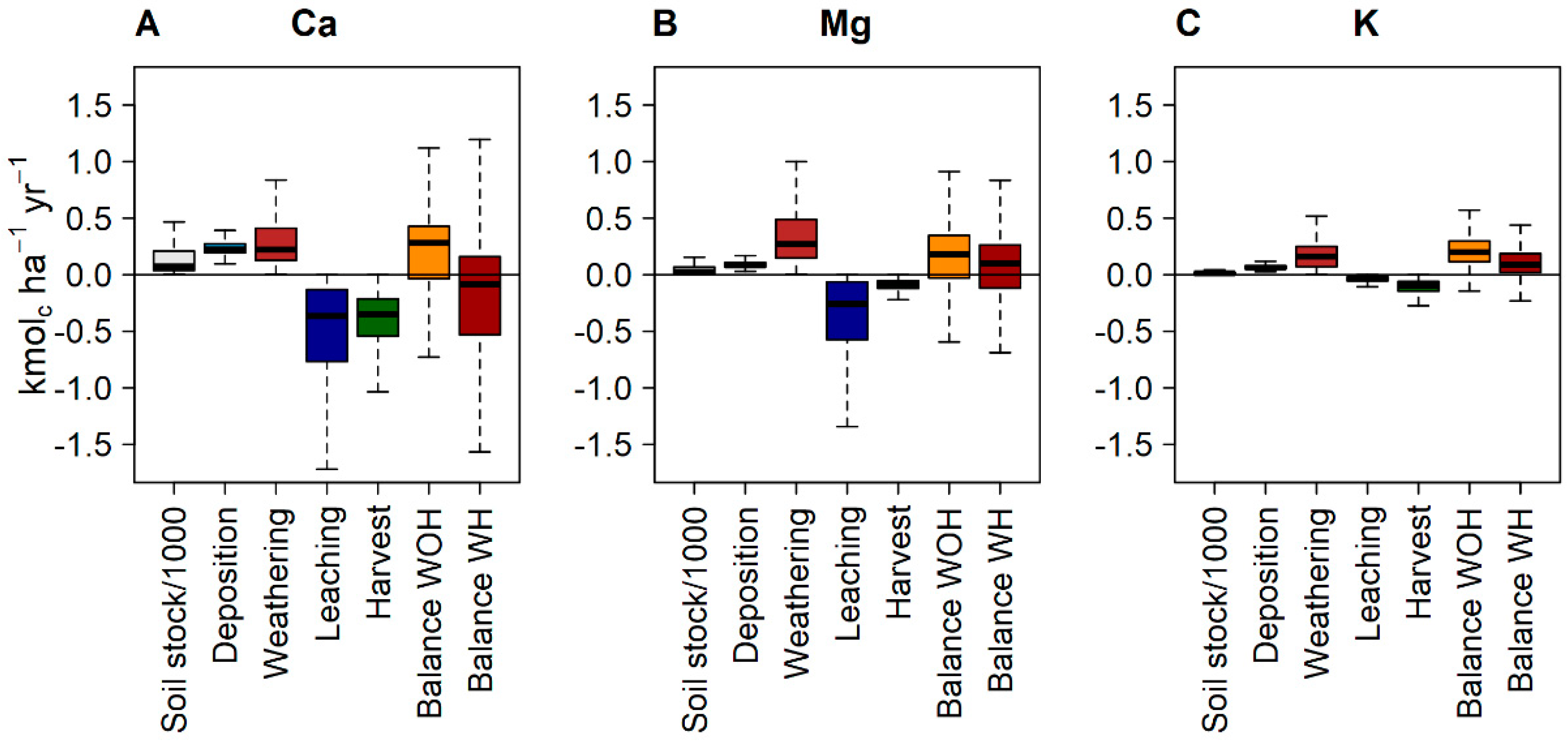 Soilsystems 06 00041 g003 Soilsystems 06 00041 g003