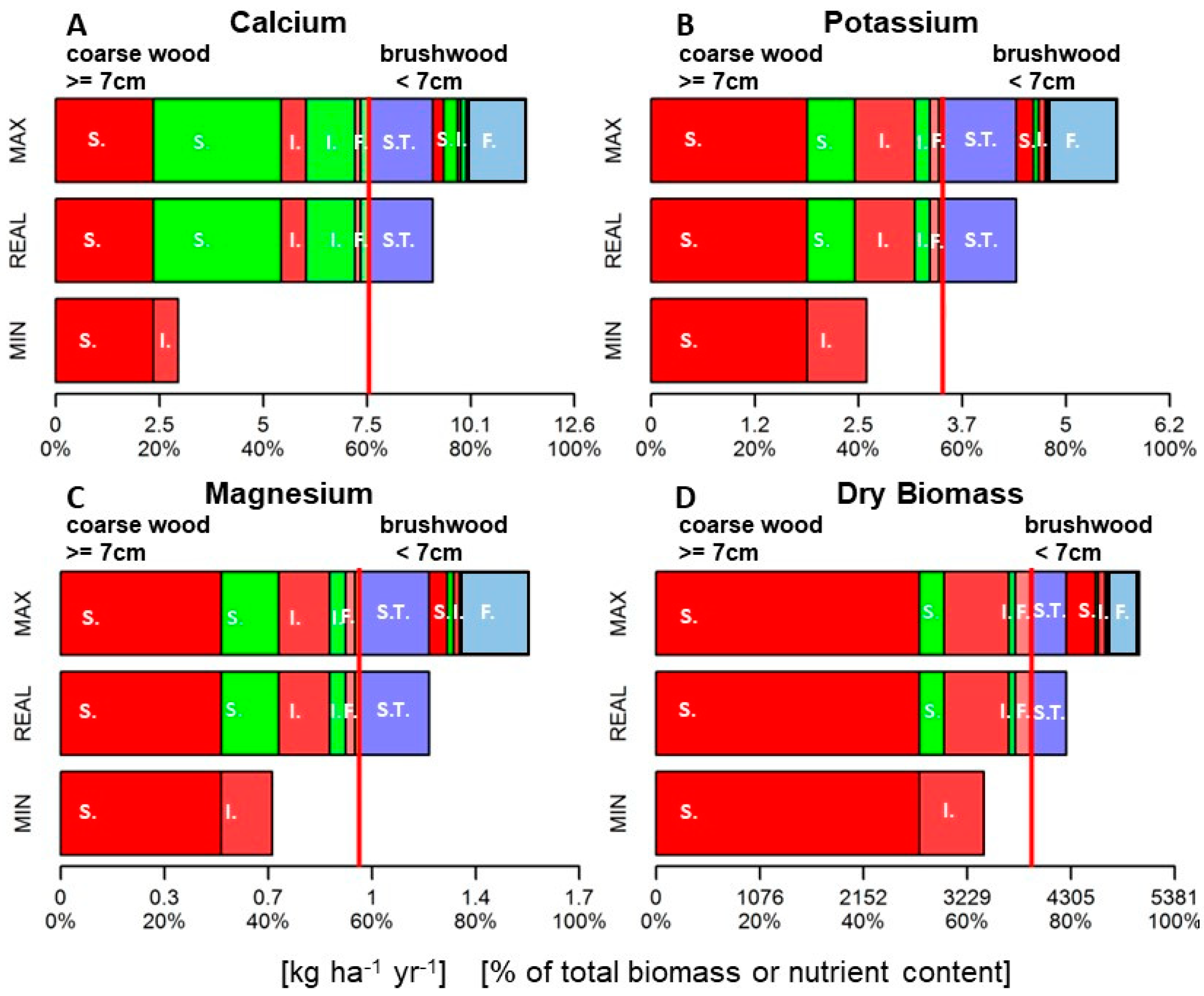 Soilsystems 06 00041 g004 Soilsystems 06 00041 g004