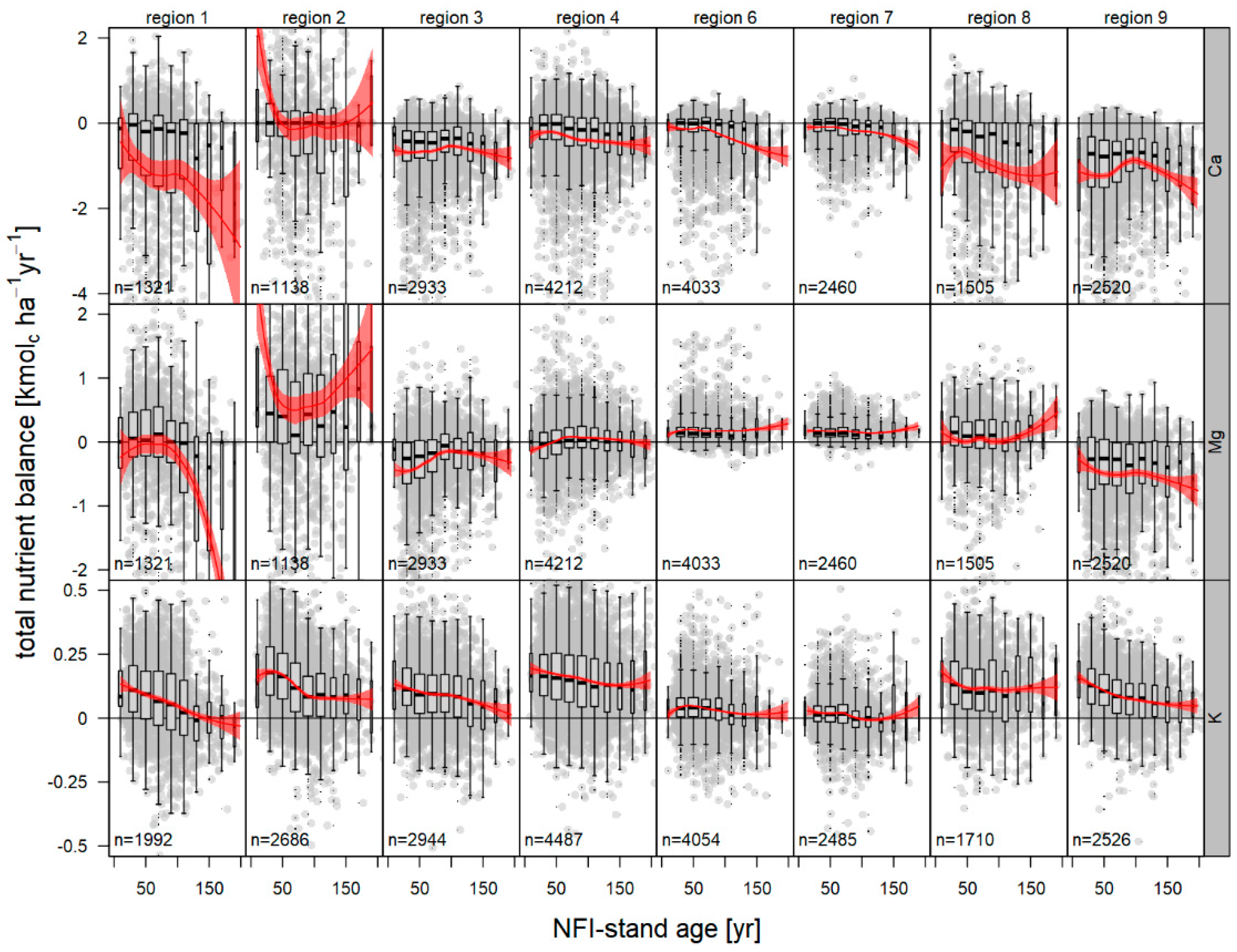 Soilsystems 06 00041 g0a3 Soilsystems 06 00041 g0a3