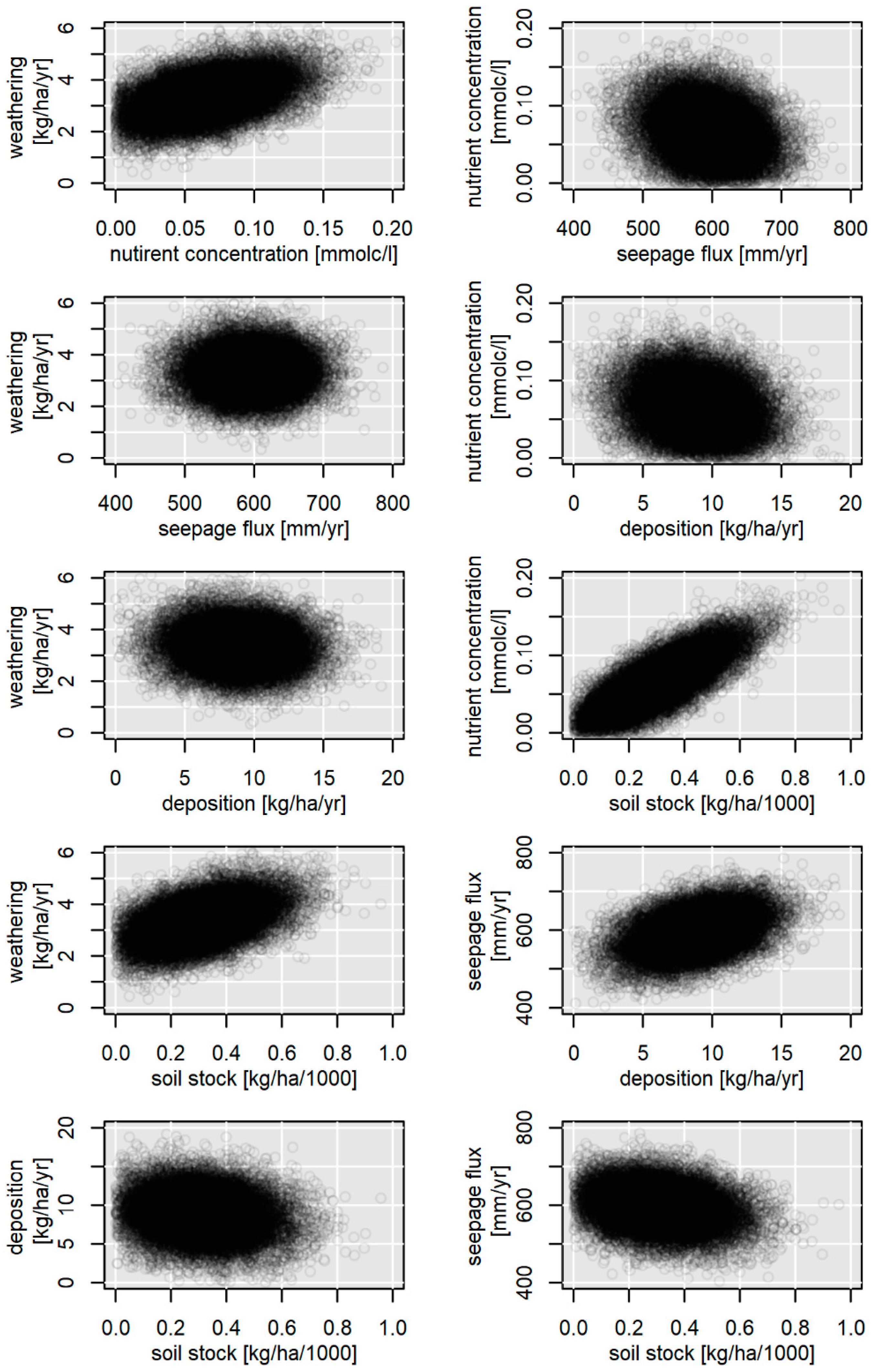 Soilsystems 06 00041 g0a4 Soilsystems 06 00041 g0a4