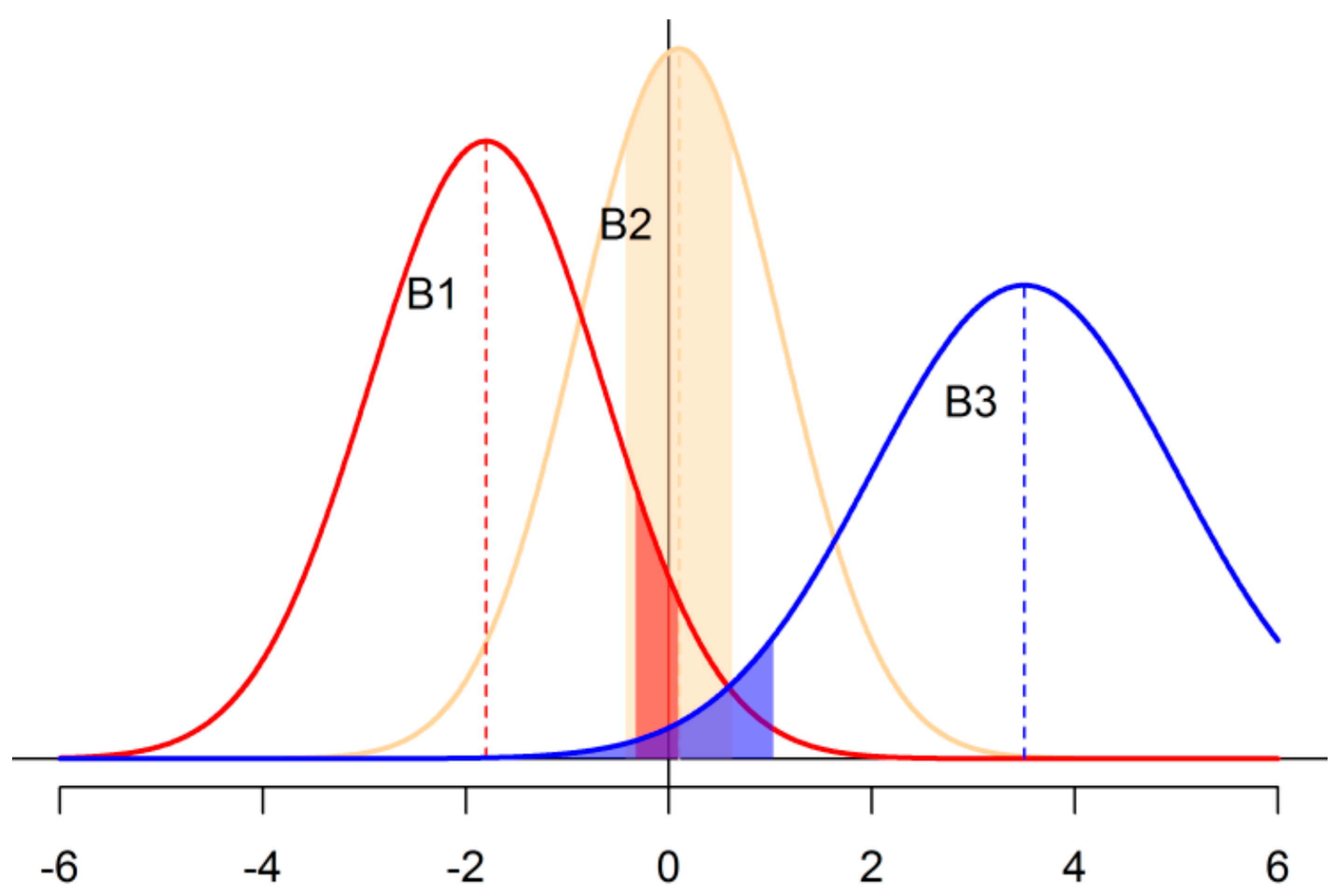 Soilsystems 06 00041 g0a5 Soilsystems 06 00041 g0a5
