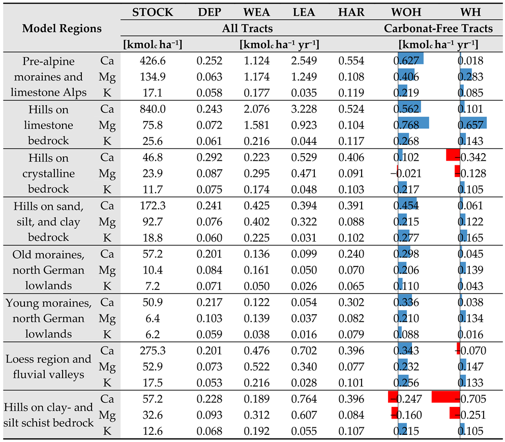 Soilsystems 06 00041 i001 Soilsystems 06 00041 i001