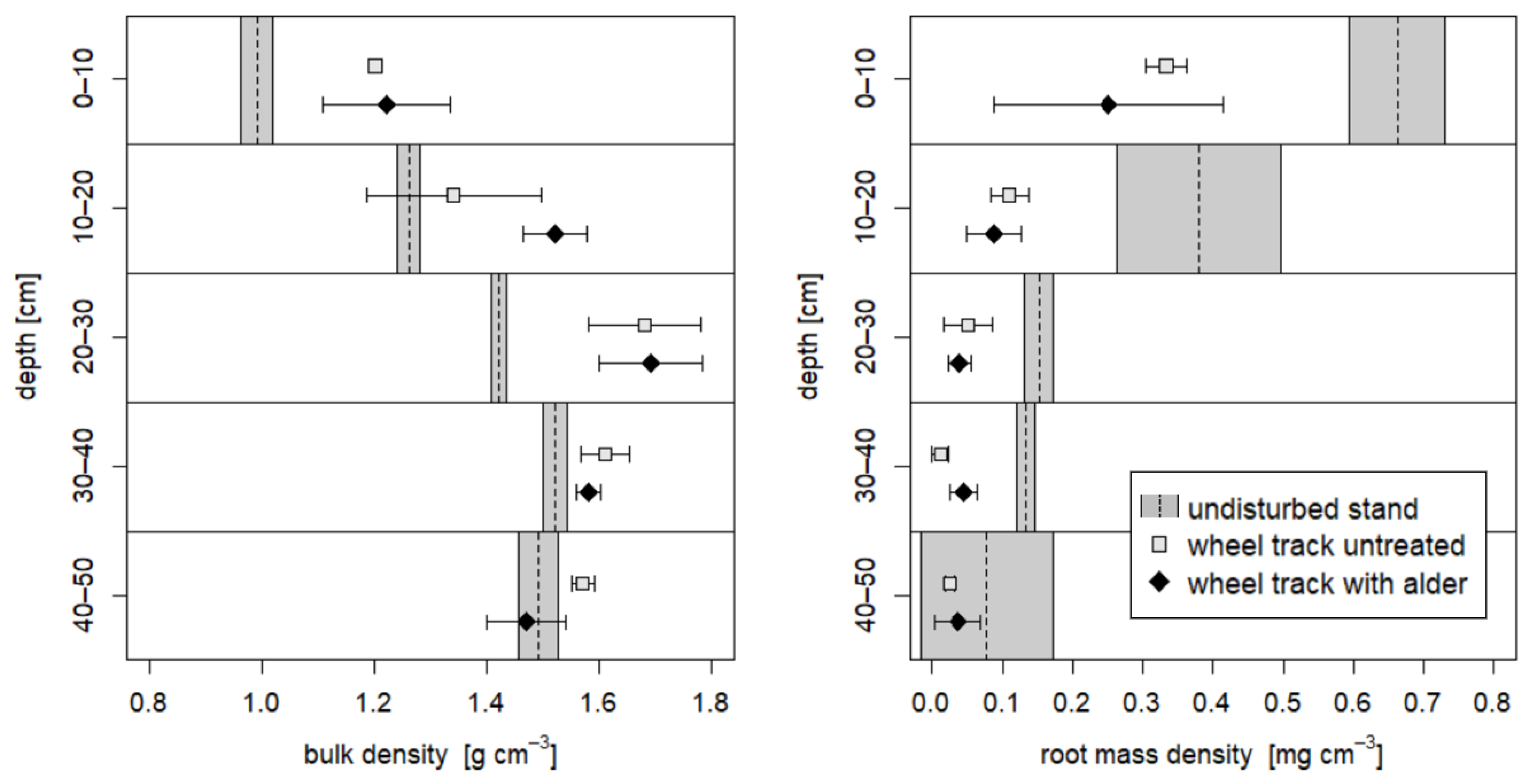 Soilsystems 06 00043 g002