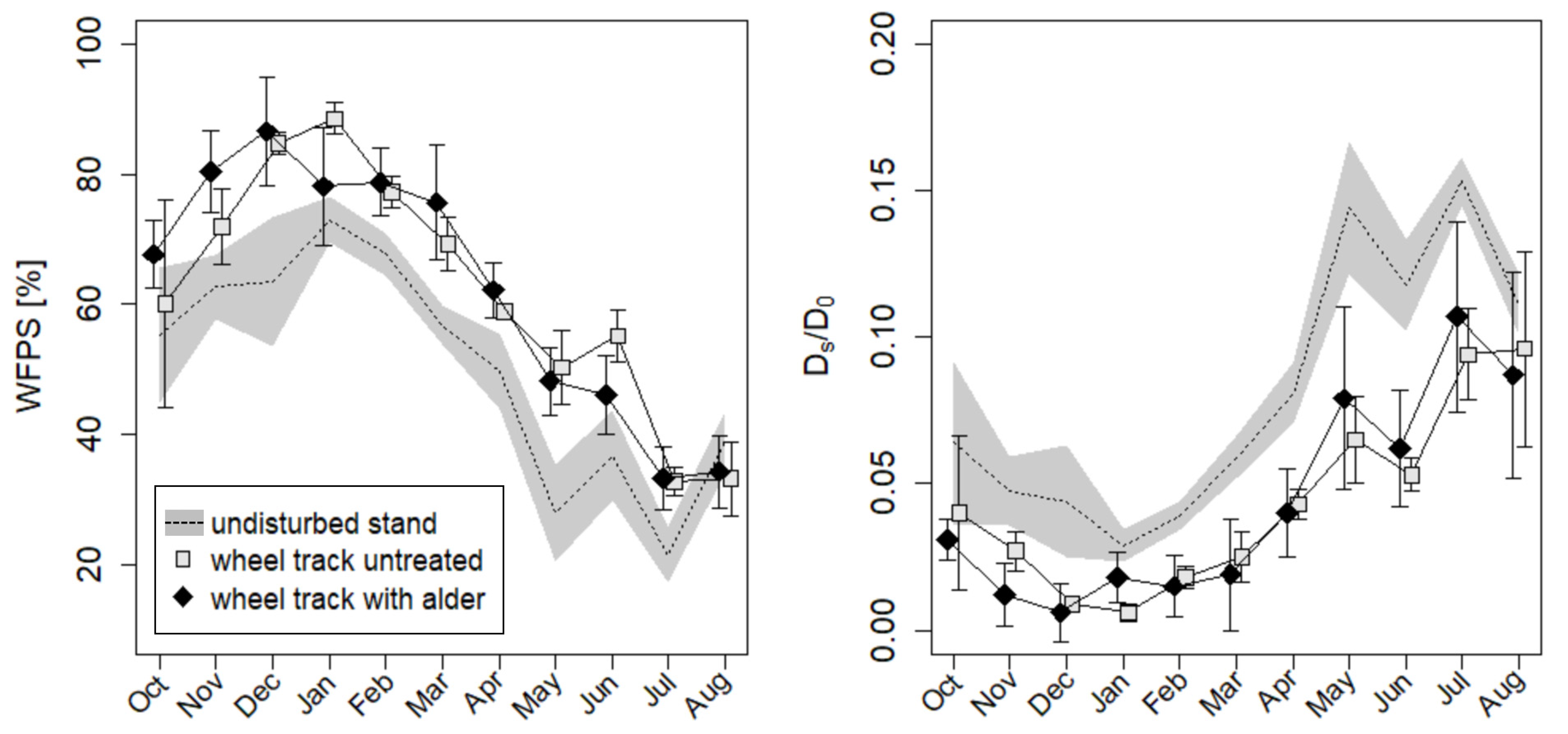 Soilsystems 06 00043 g004