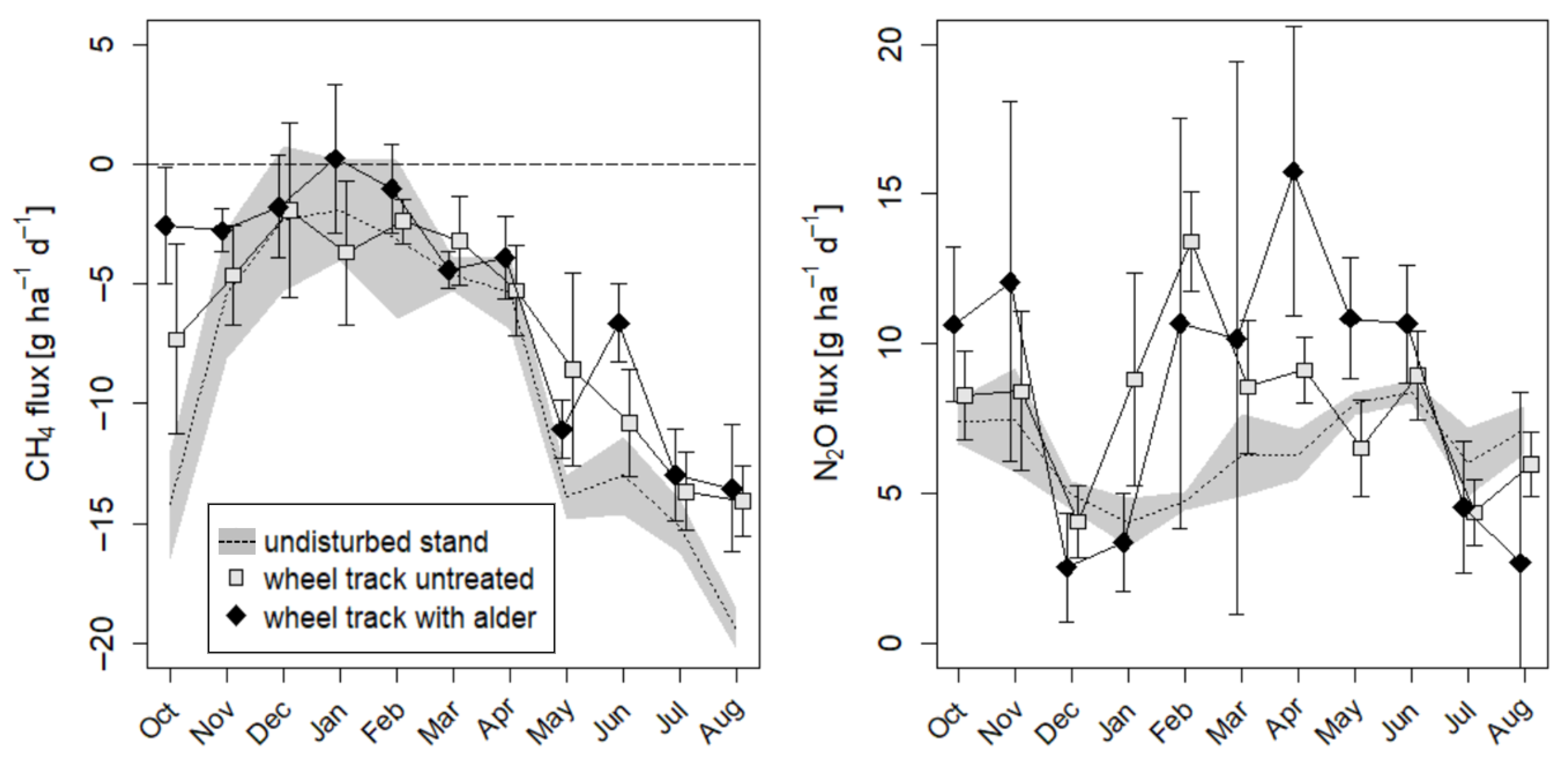 Soilsystems 06 00043 g005