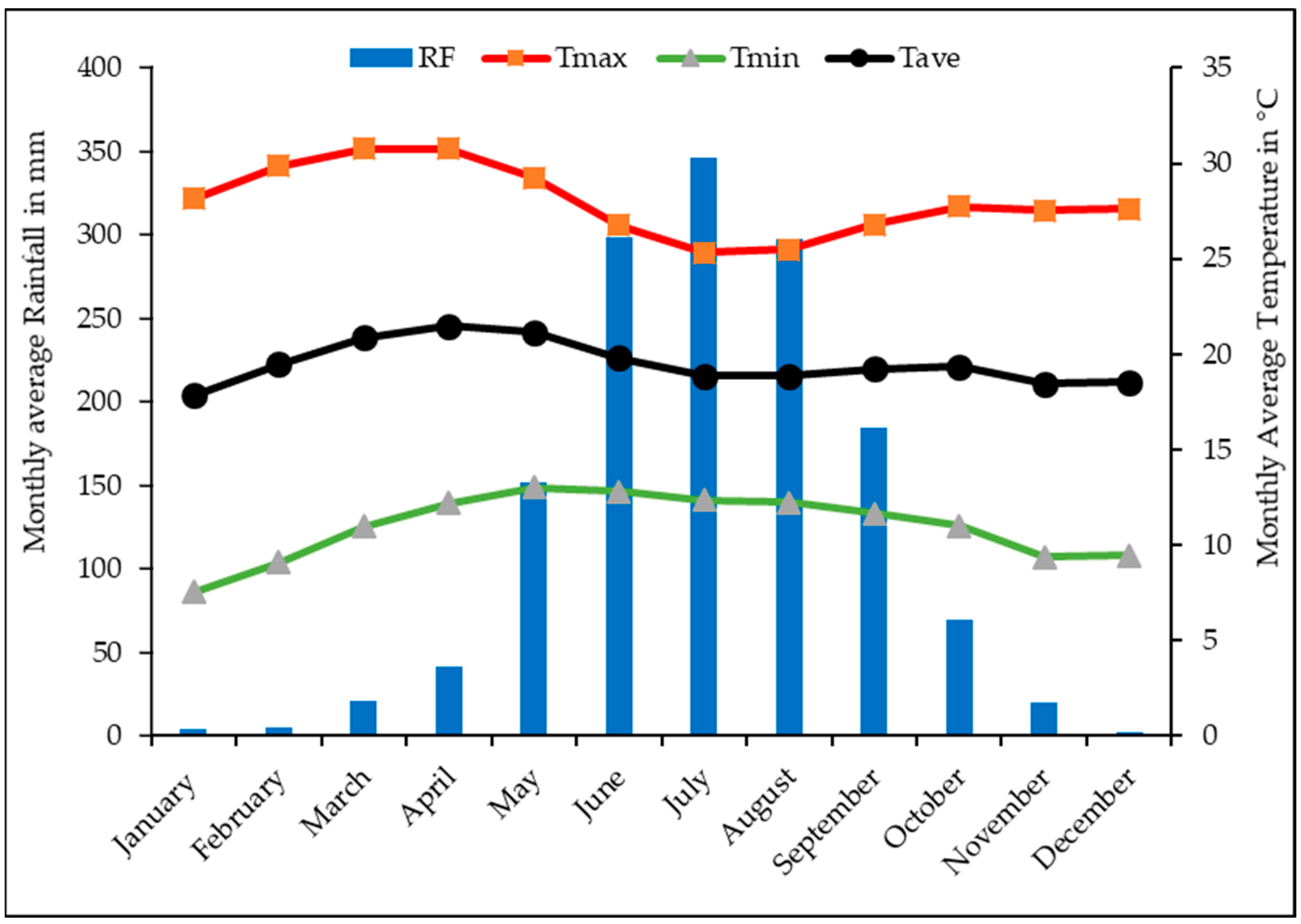 Soilsystems 06 00044 g002