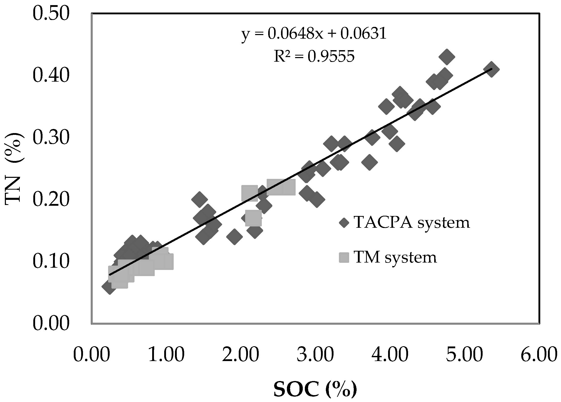 Soilsystems 06 00044 g004