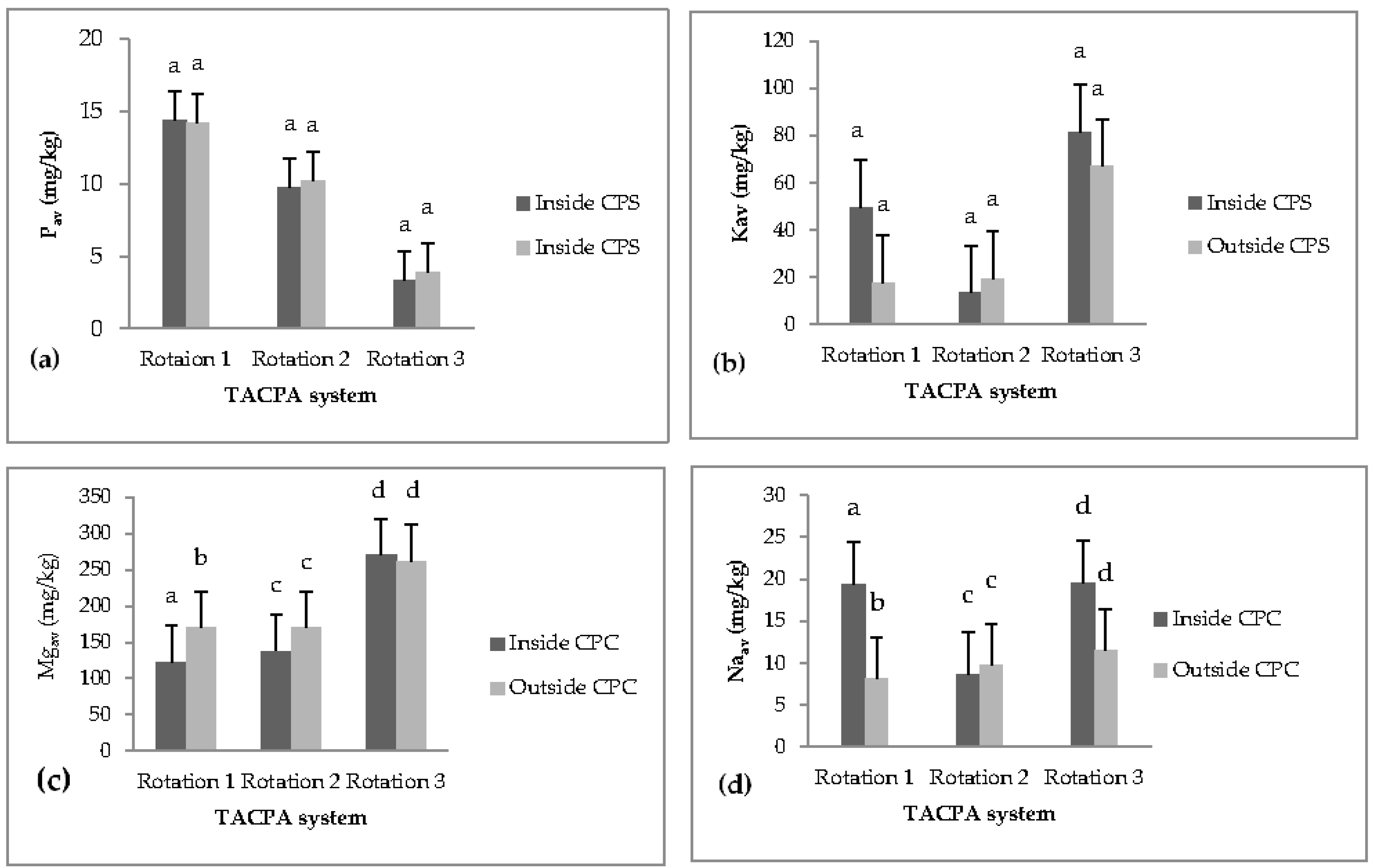 Soilsystems 06 00044 g005